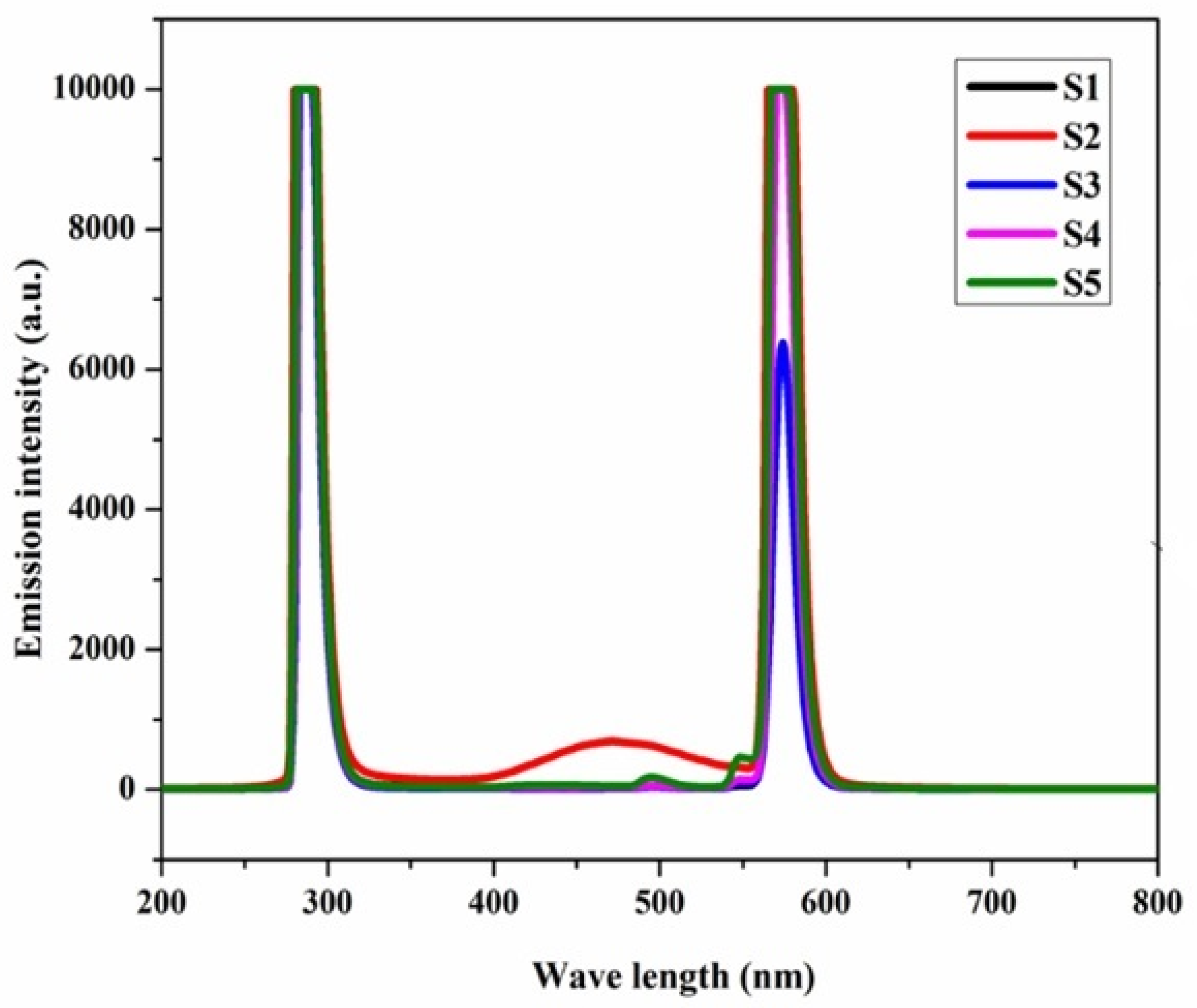 Condensedmatter 07 00020 g010