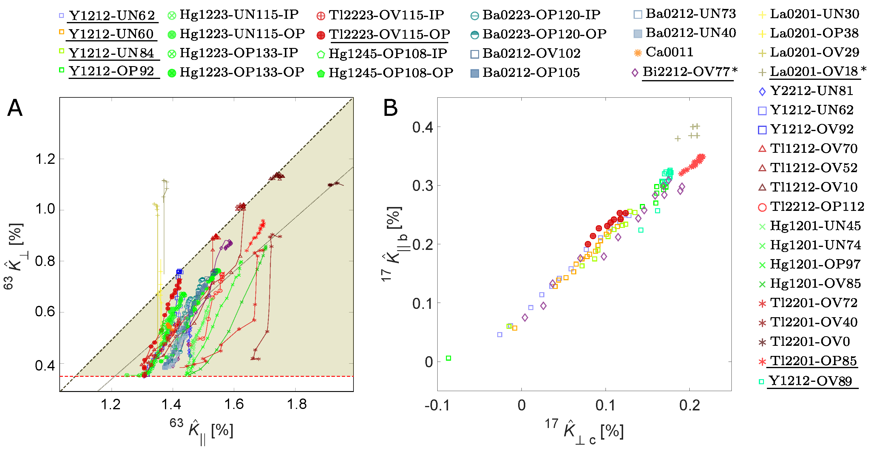 Condensedmatter 07 00021 g002 550