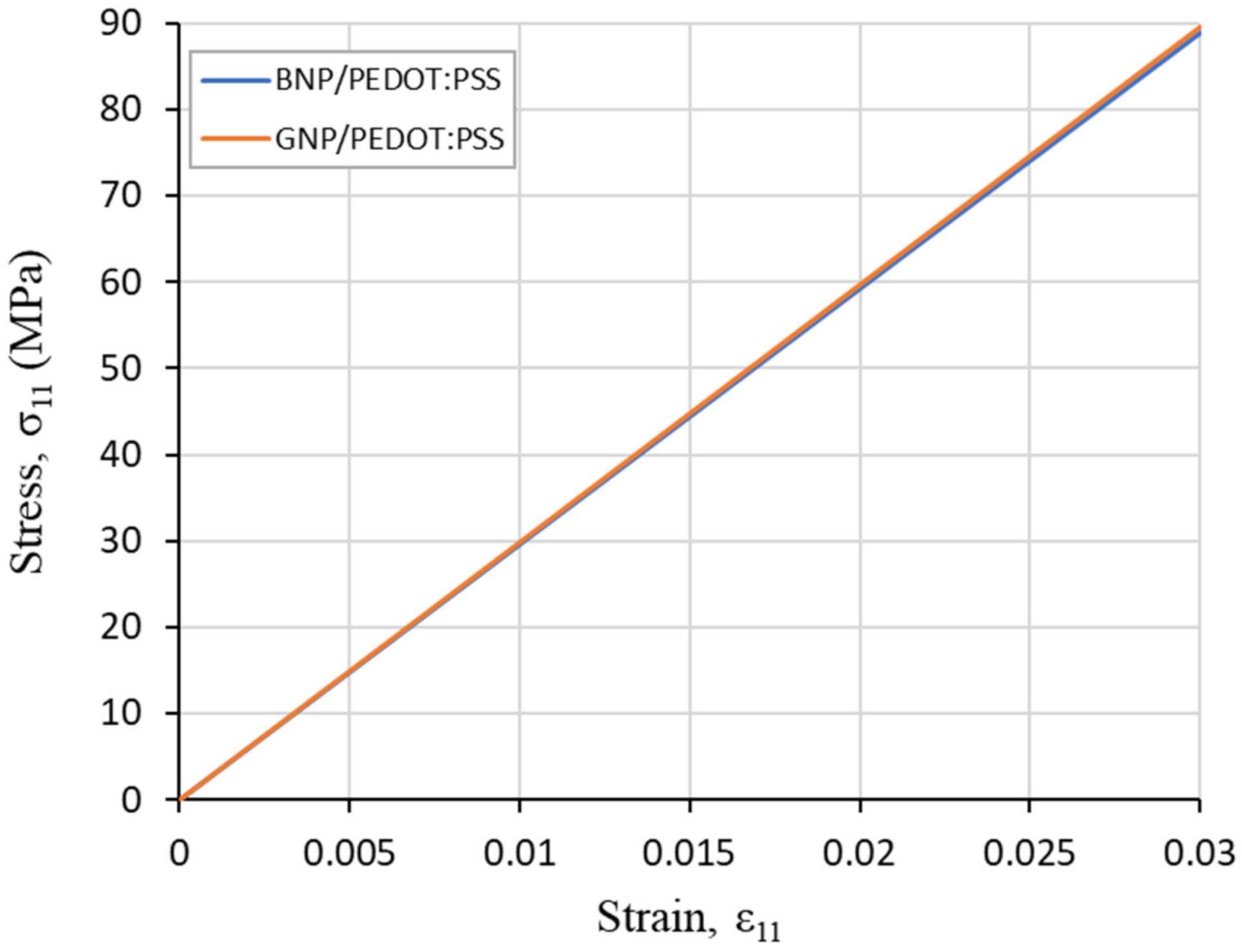 Condensedmatter 07 00022 g003 550
