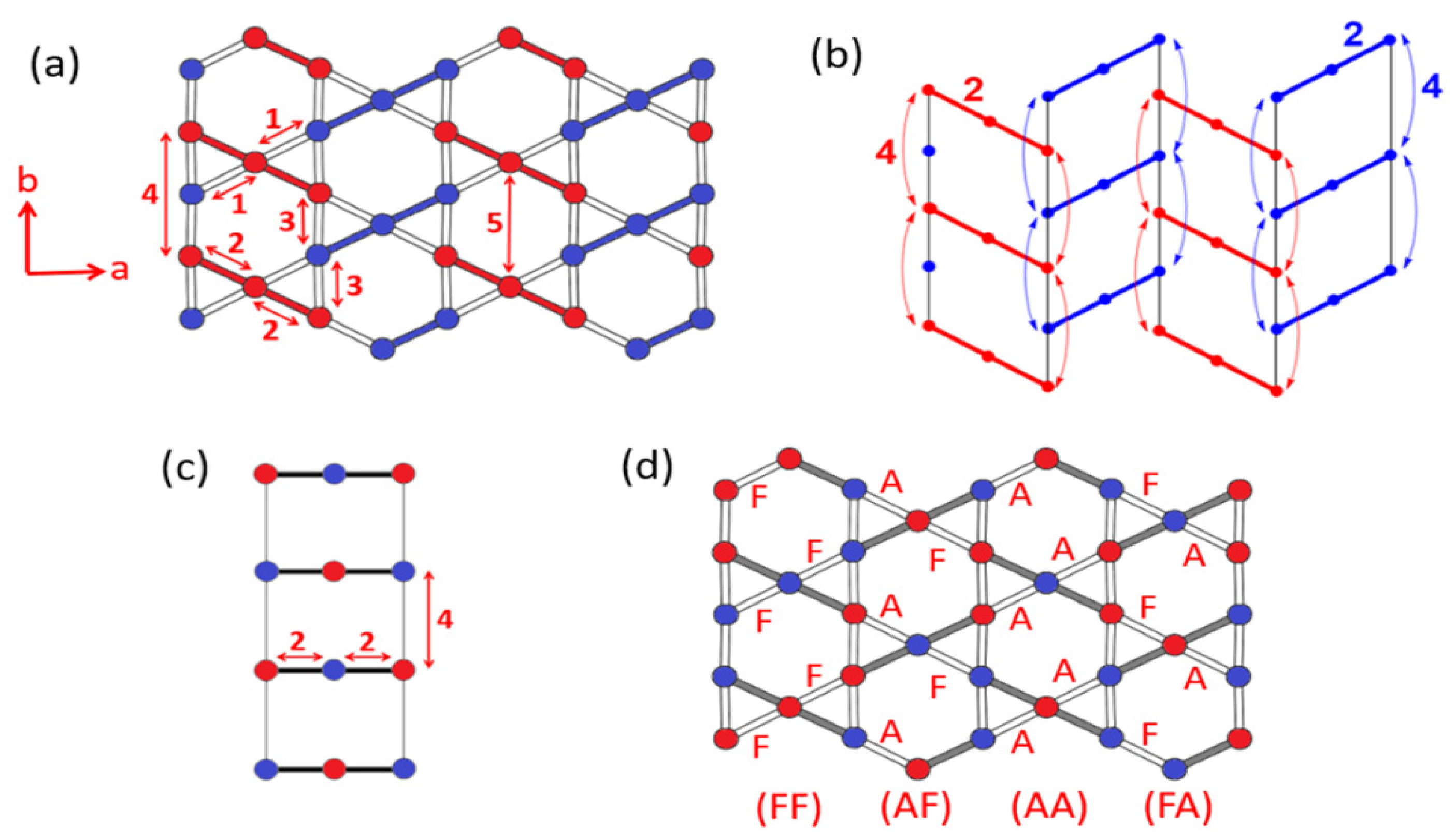 Condensedmatter 07 00024 g001 550
