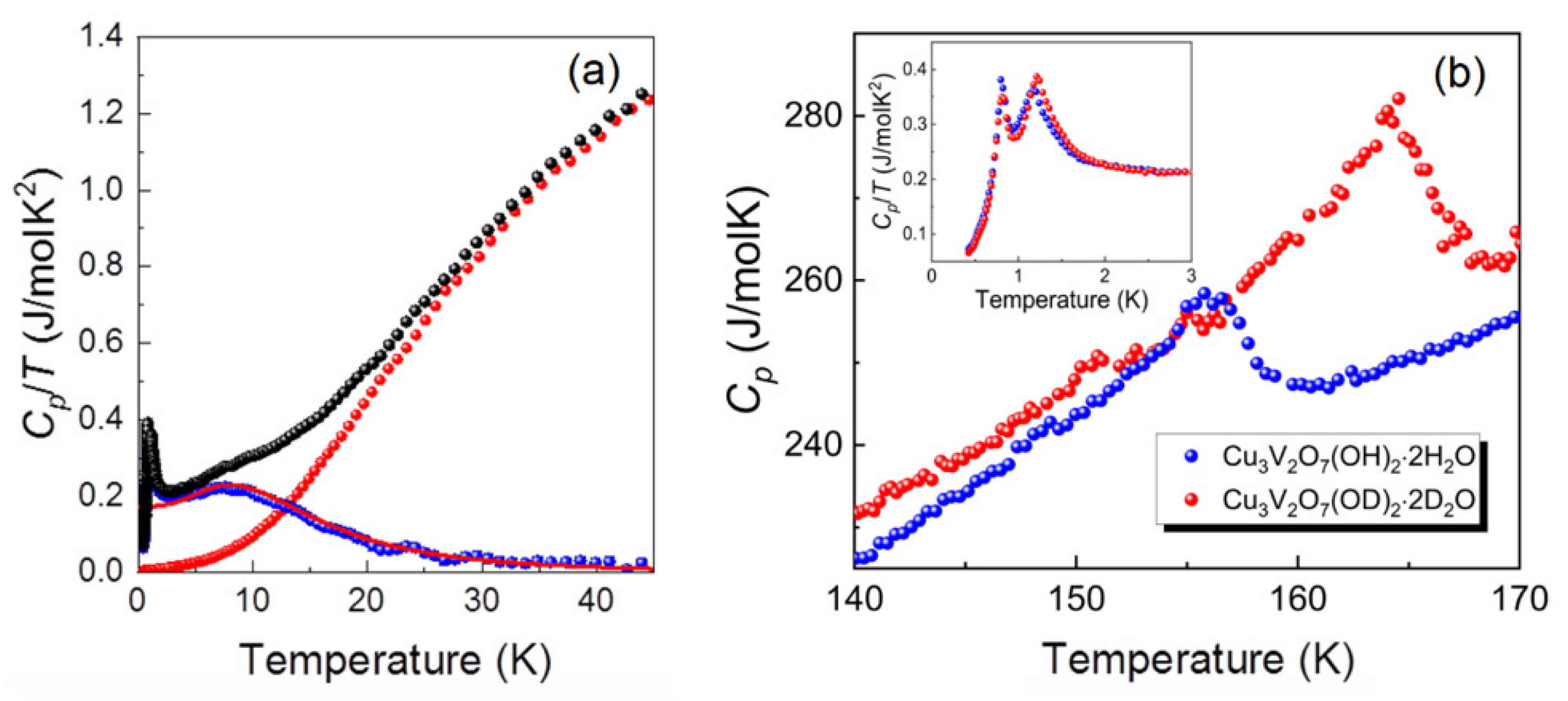 Condensedmatter 07 00024 g003 550