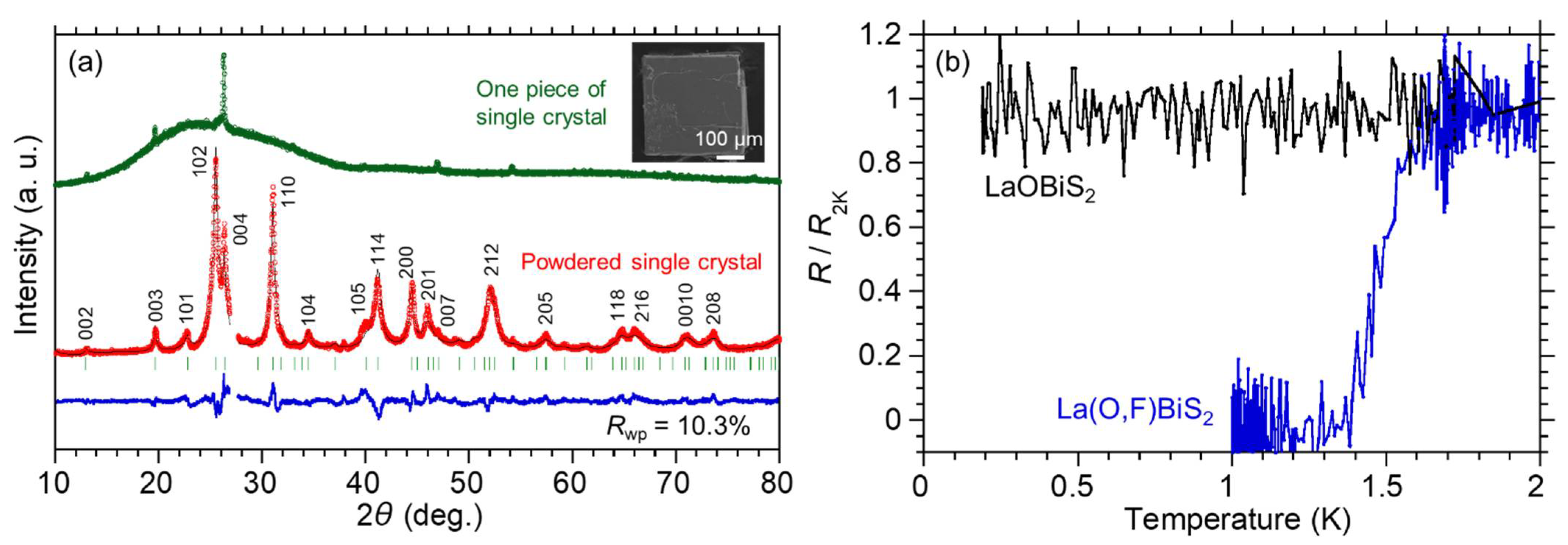Condensedmatter 07 00025 g001
