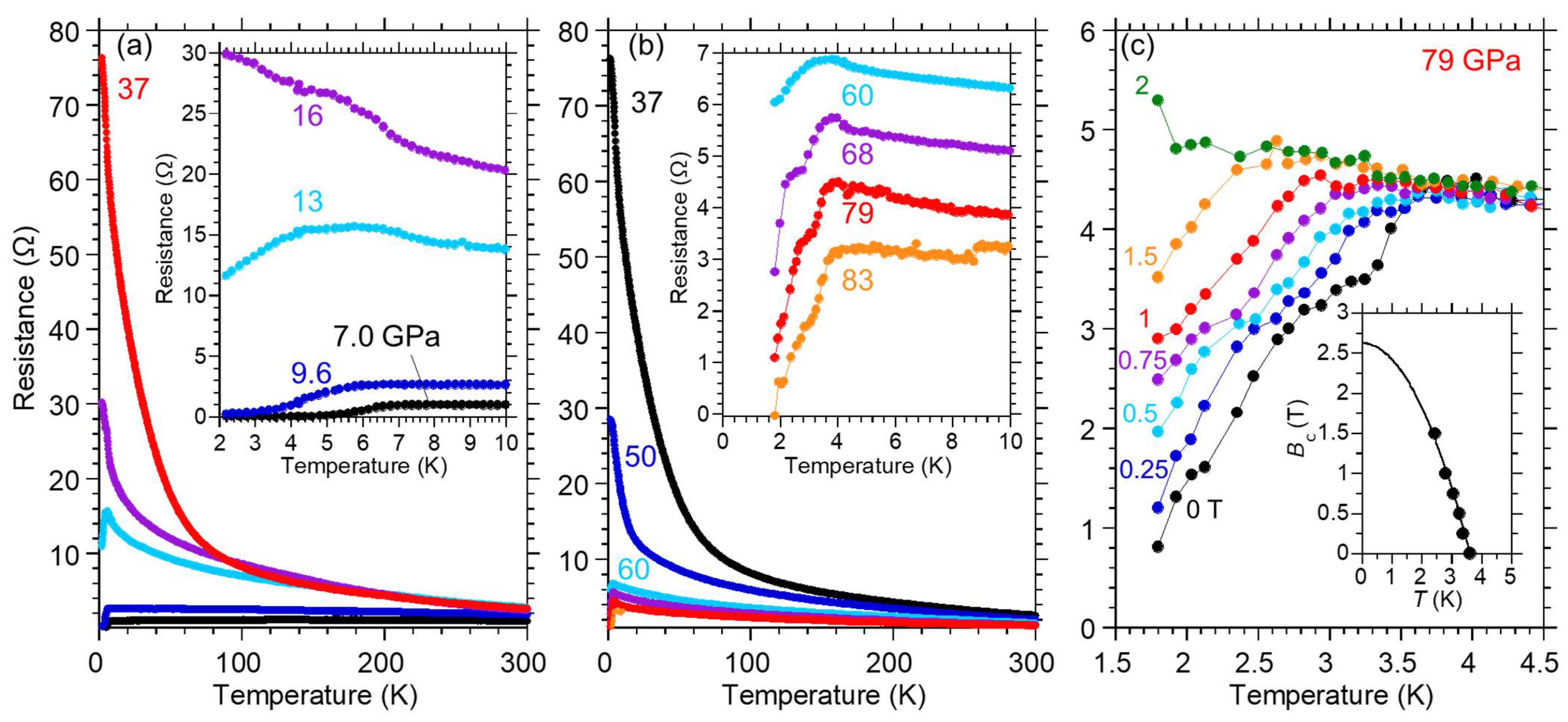 Condensedmatter 07 00025 g002