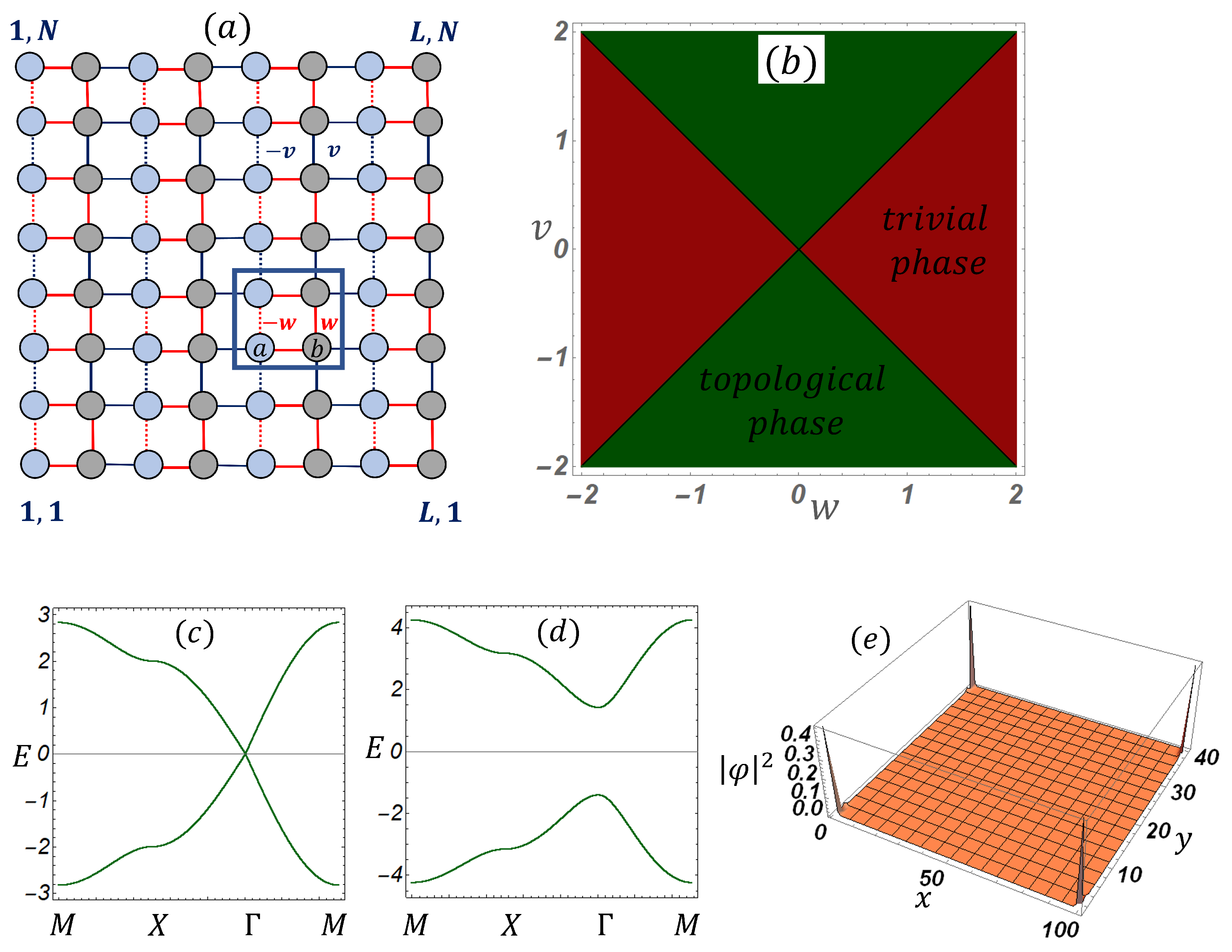 Condensedmatter 07 00026 g001