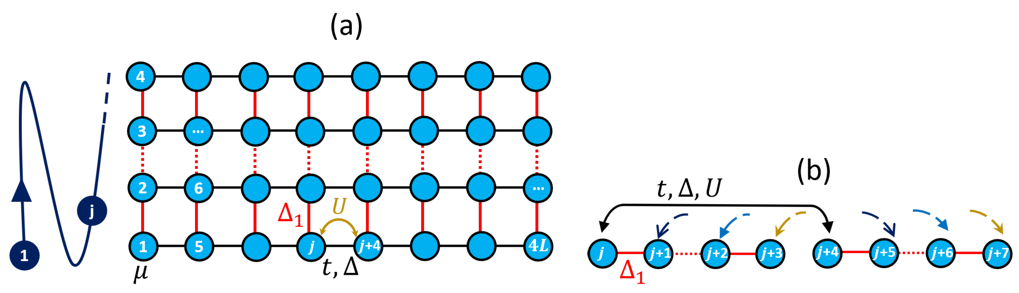 Condensedmatter 07 00026 g002