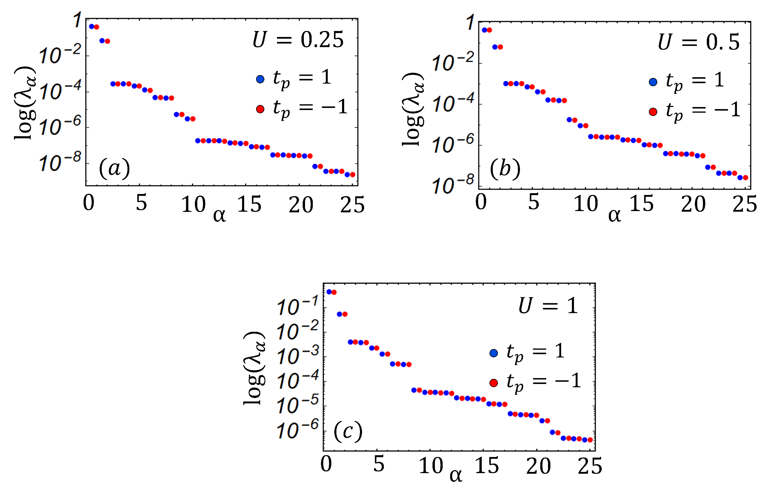 Condensedmatter 07 00026 g004