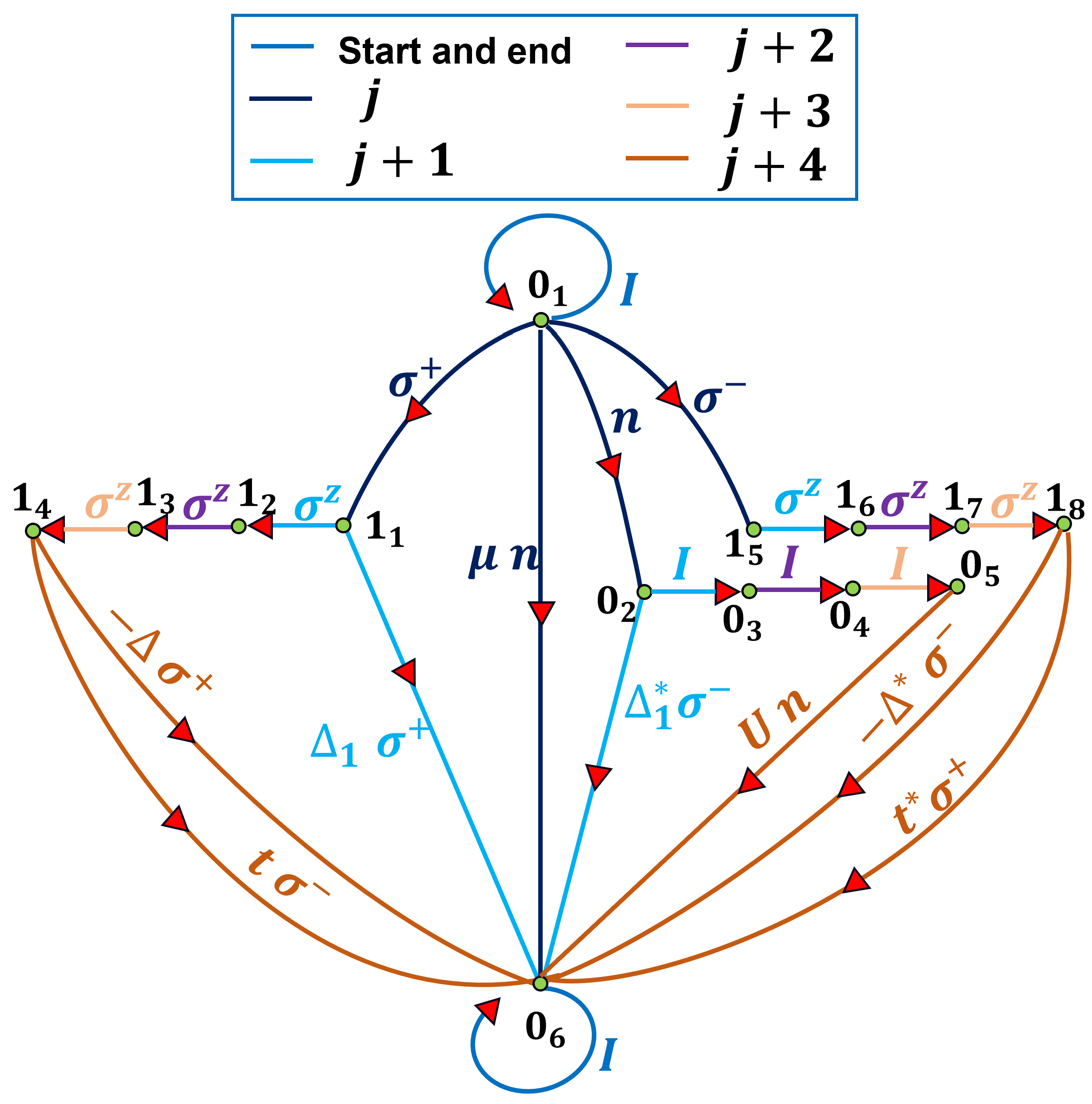 Condensedmatter 07 00026 g0a1