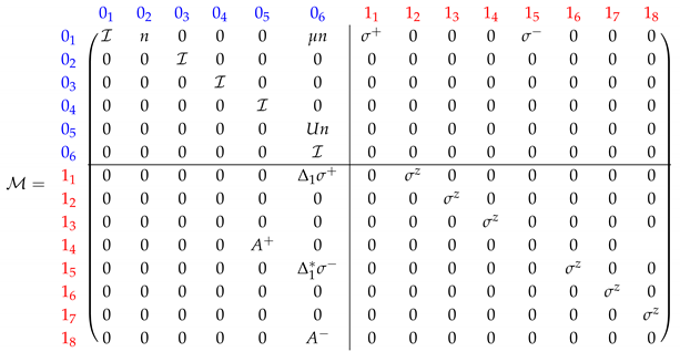 Condensedmatter 07 00026 i001
