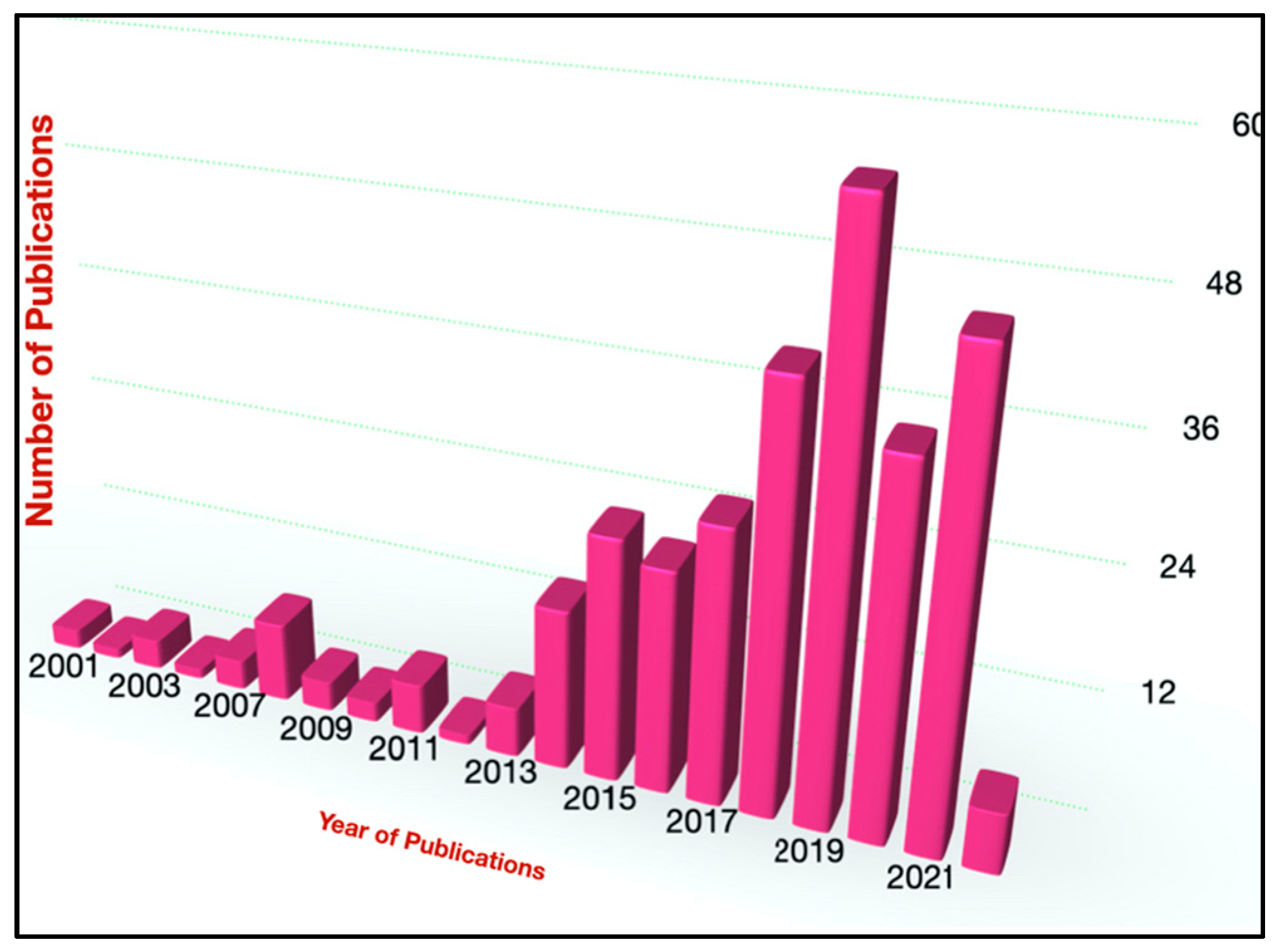 Condensedmatter 07 00027 g001