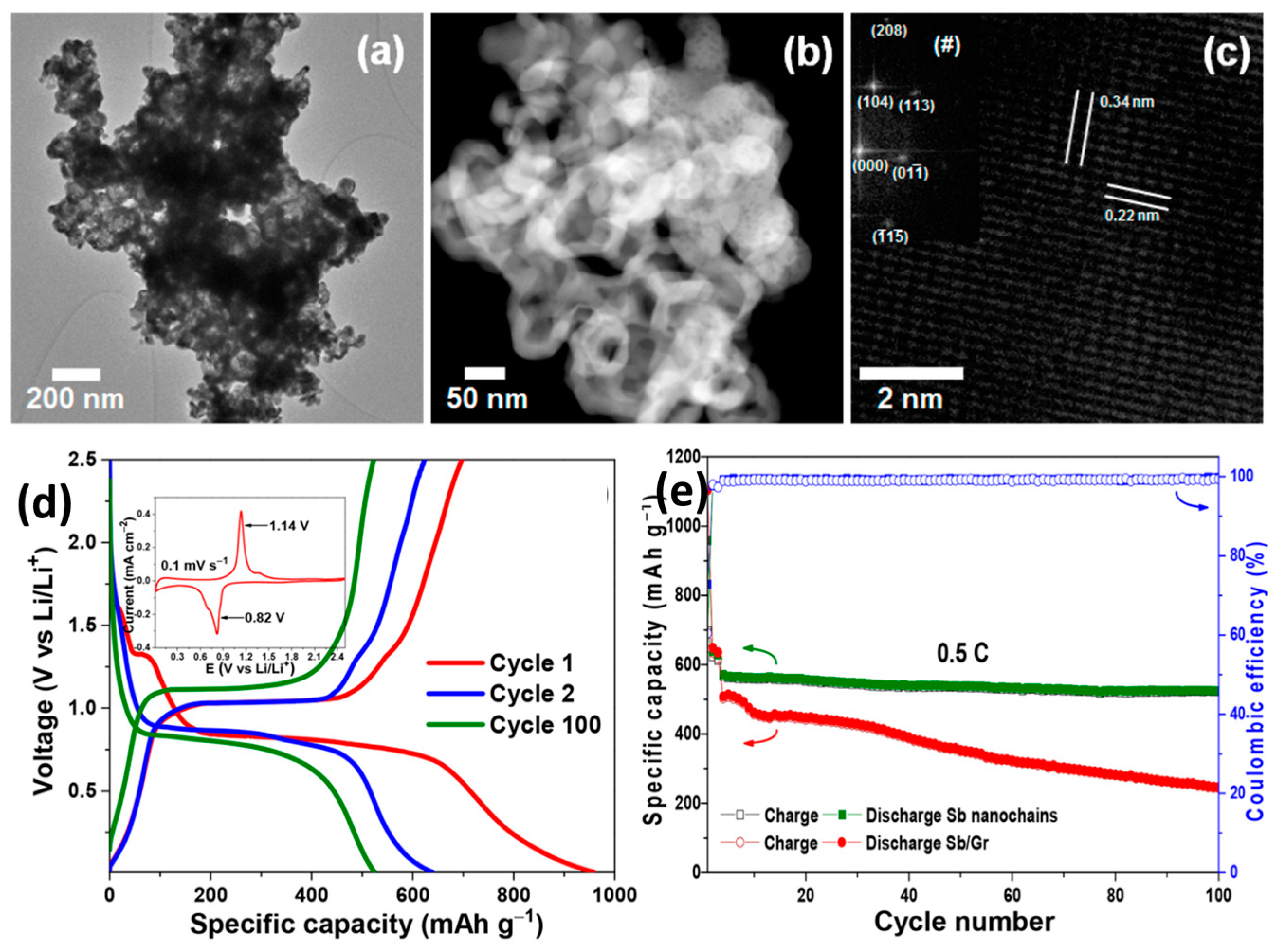 Condensedmatter 07 00027 g003