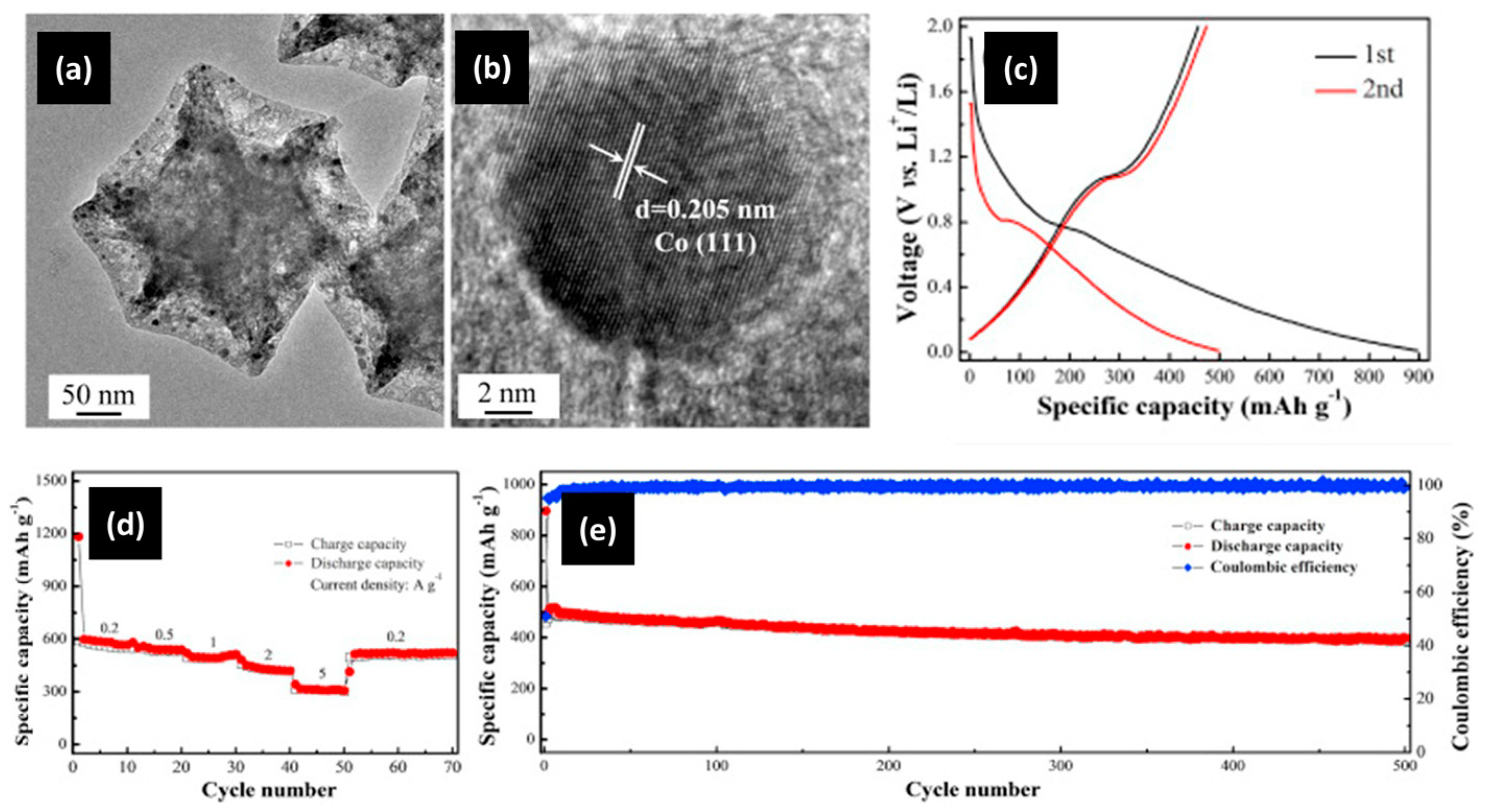 Condensedmatter 07 00027 g004