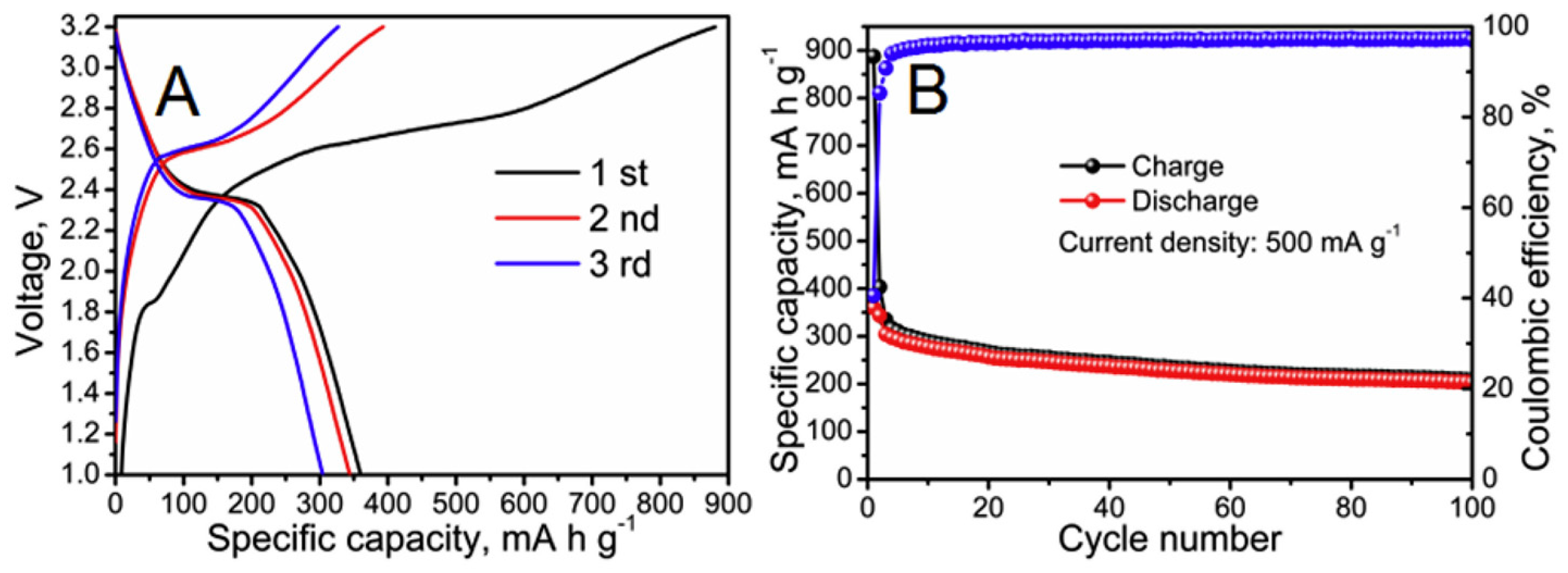Condensedmatter 07 00027 g005