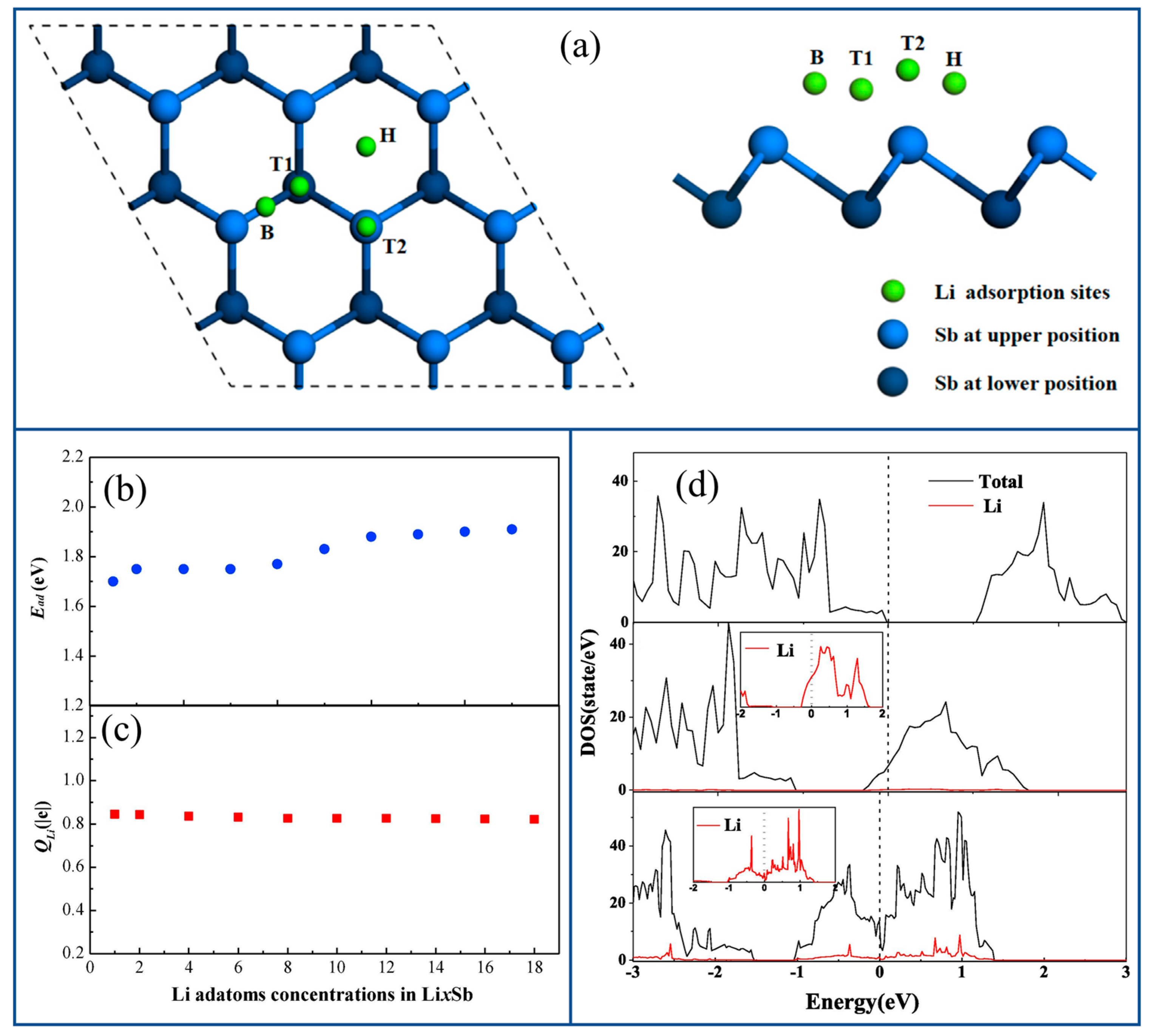 Condensedmatter 07 00027 g006