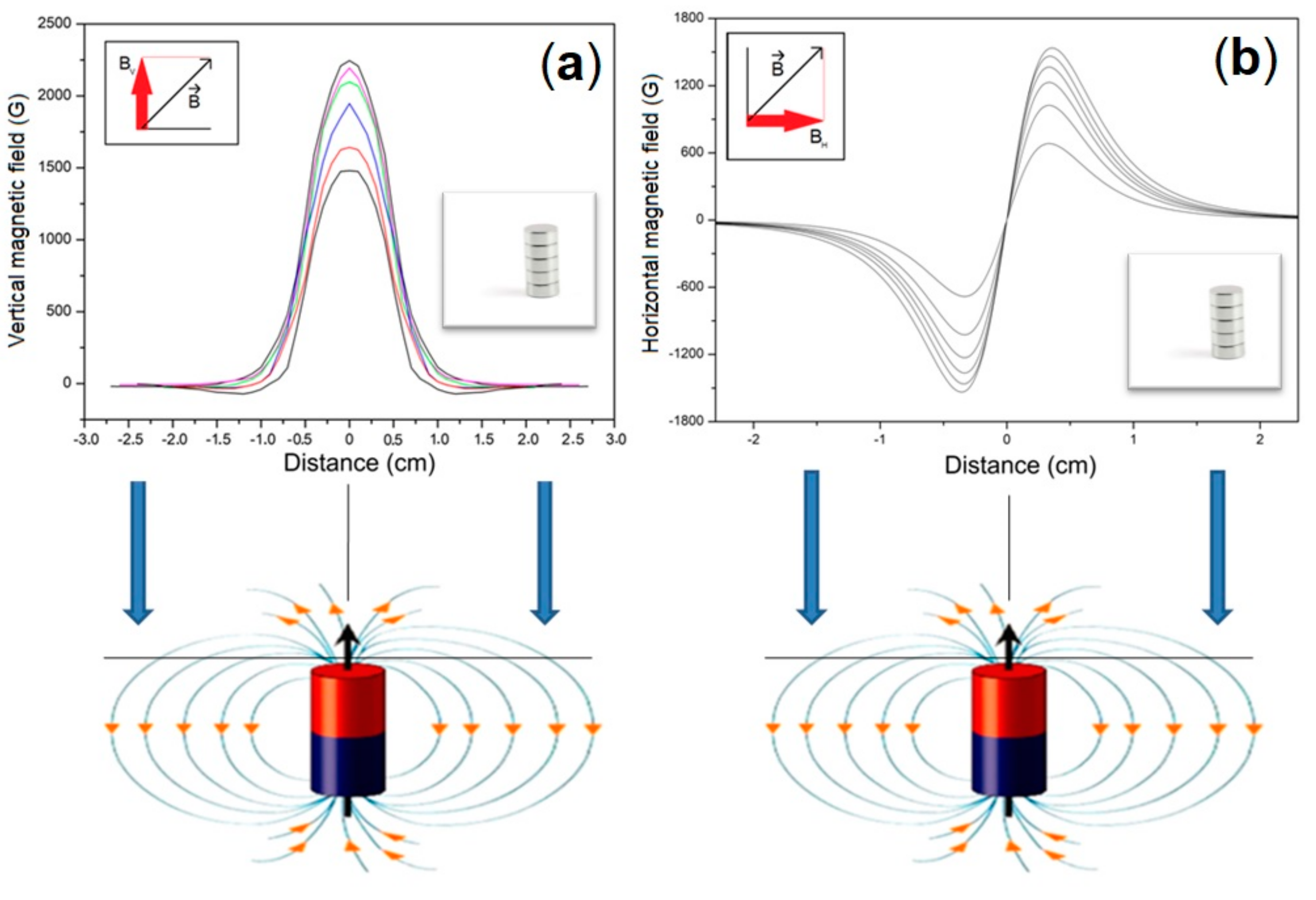 Condensedmatter 07 00028 g002 550