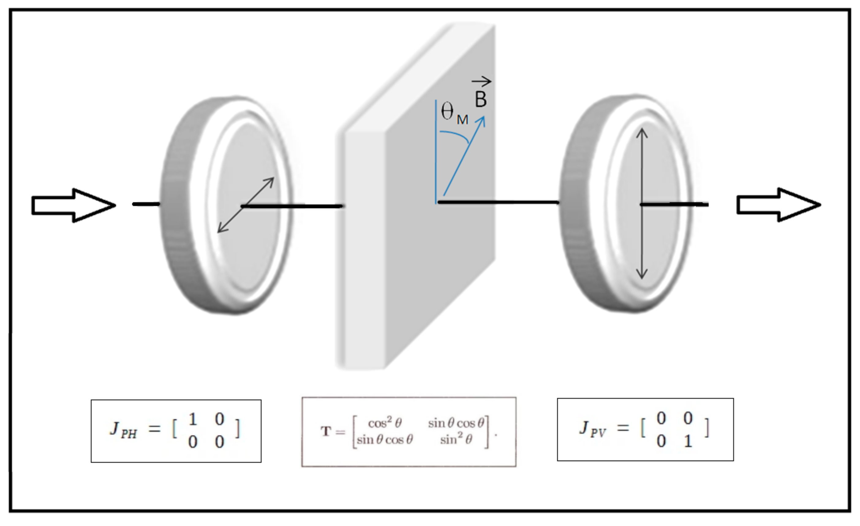 Condensedmatter 07 00028 g004 550