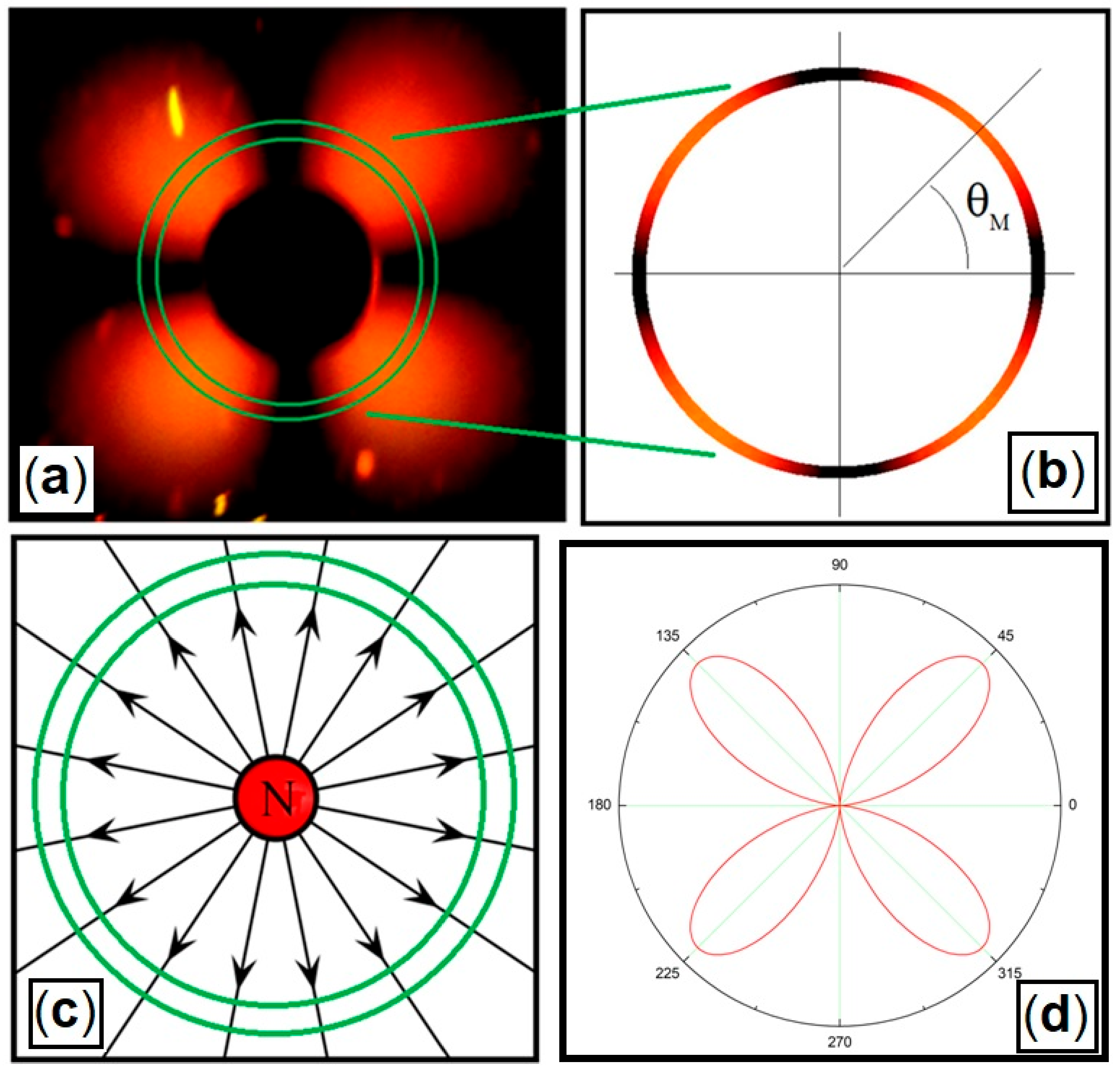 Condensedmatter 07 00028 g006 550