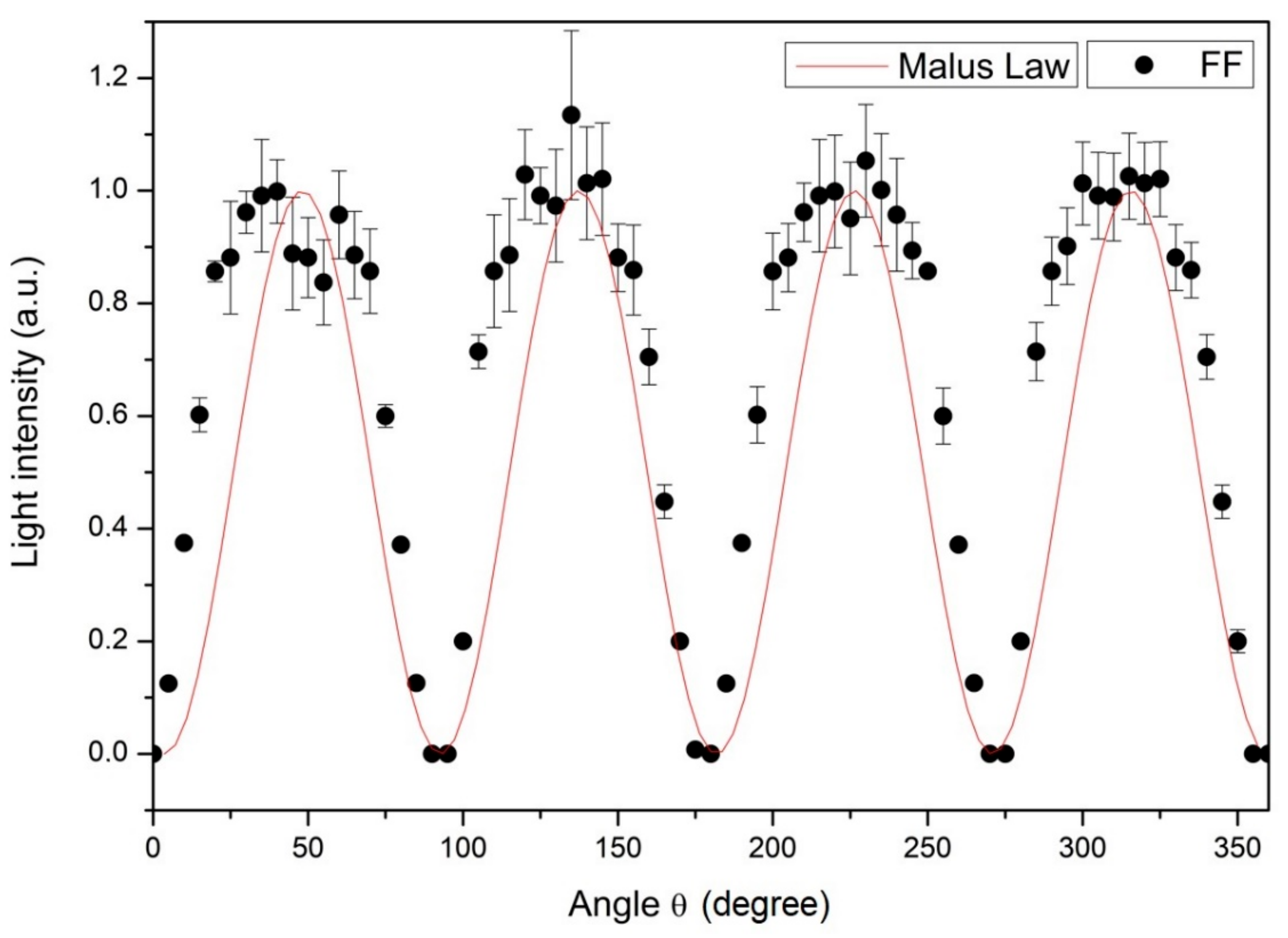 Condensedmatter 07 00028 g007 550