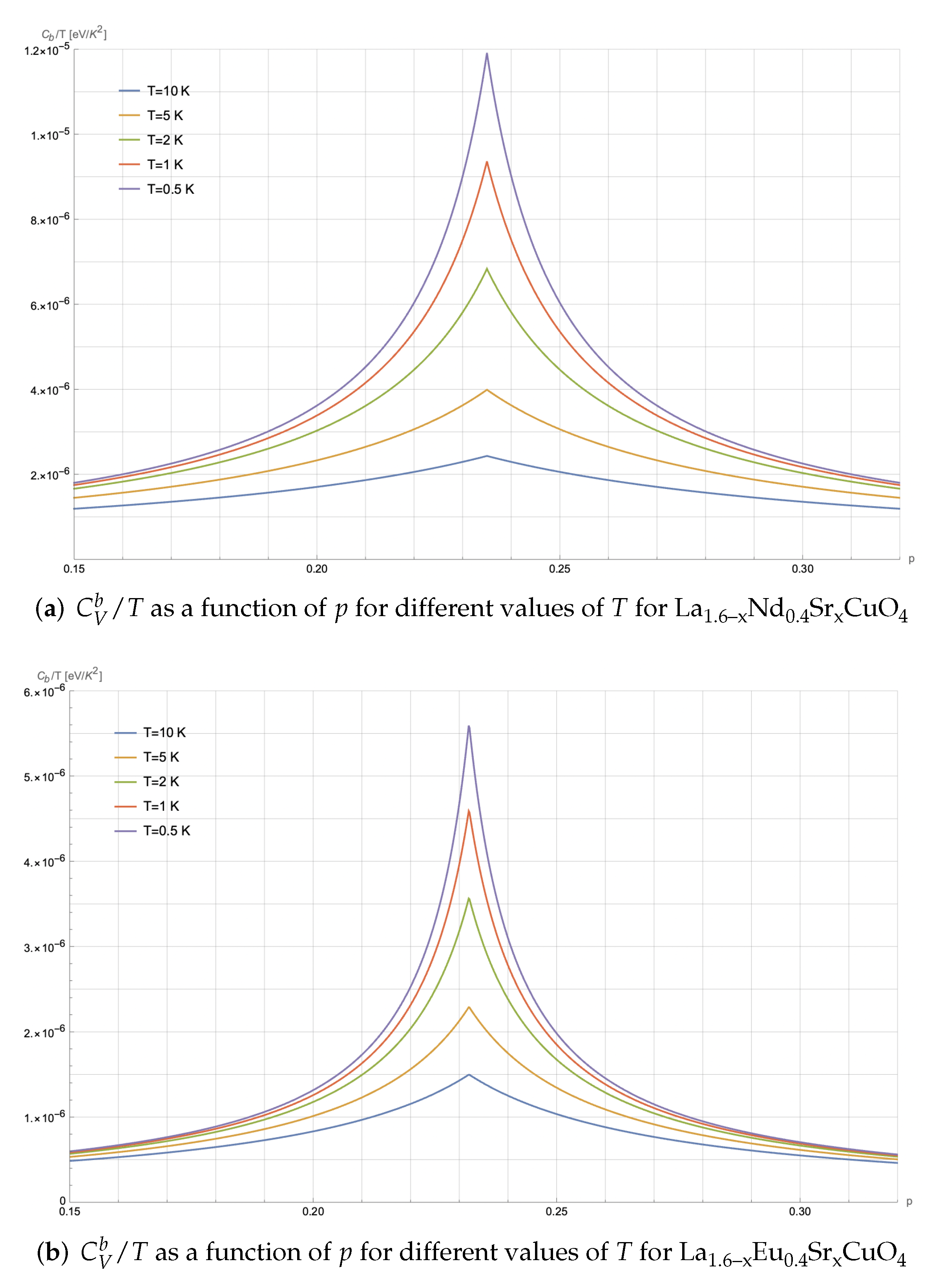 Condensedmatter 07 00029 g006