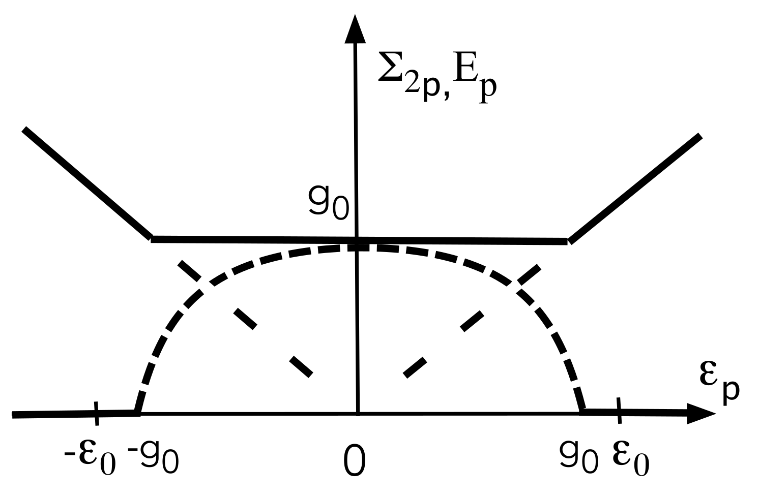 Condensedmatter 07 00031 g001 550