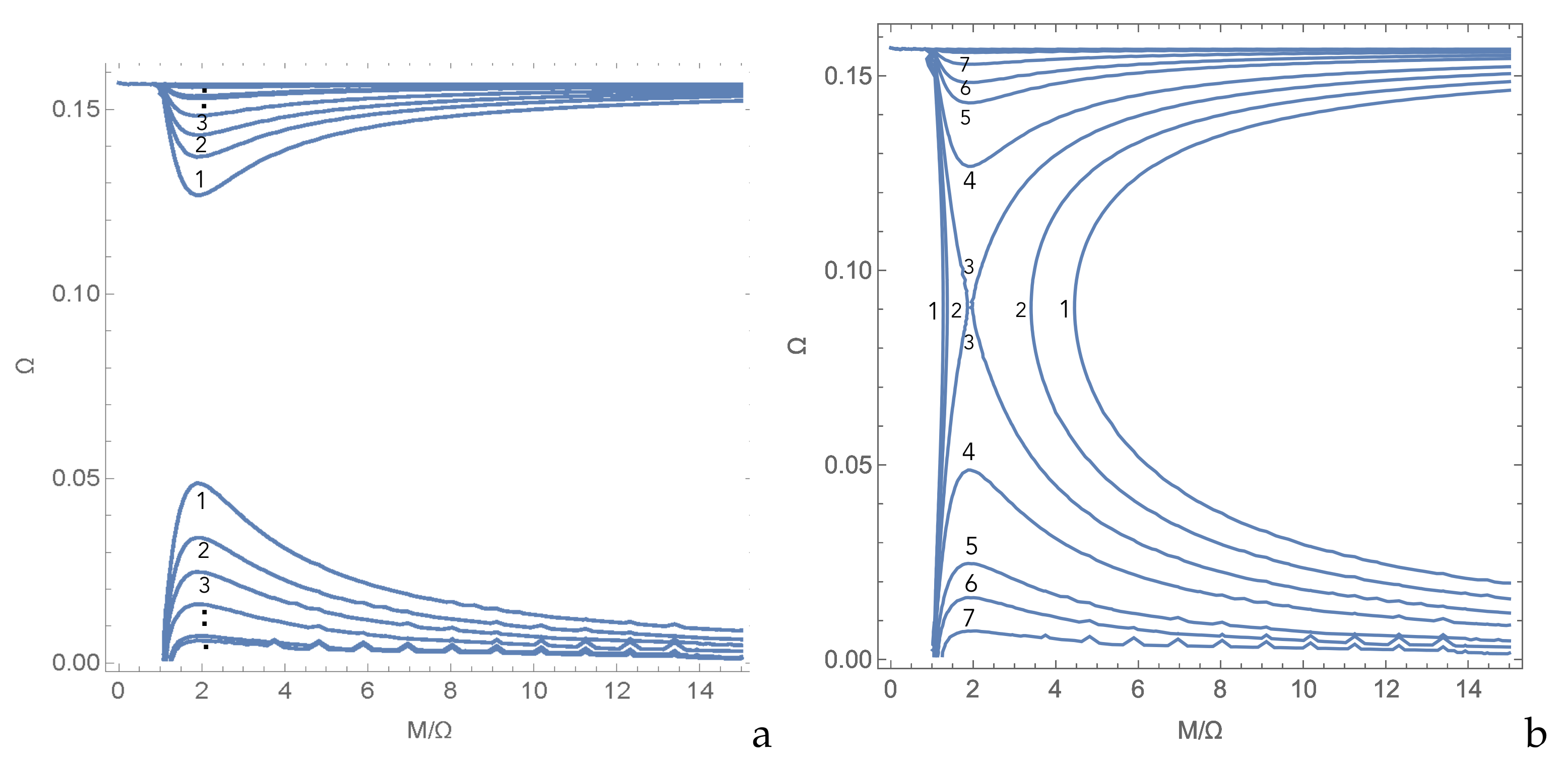 Condensedmatter 07 00031 g003 550