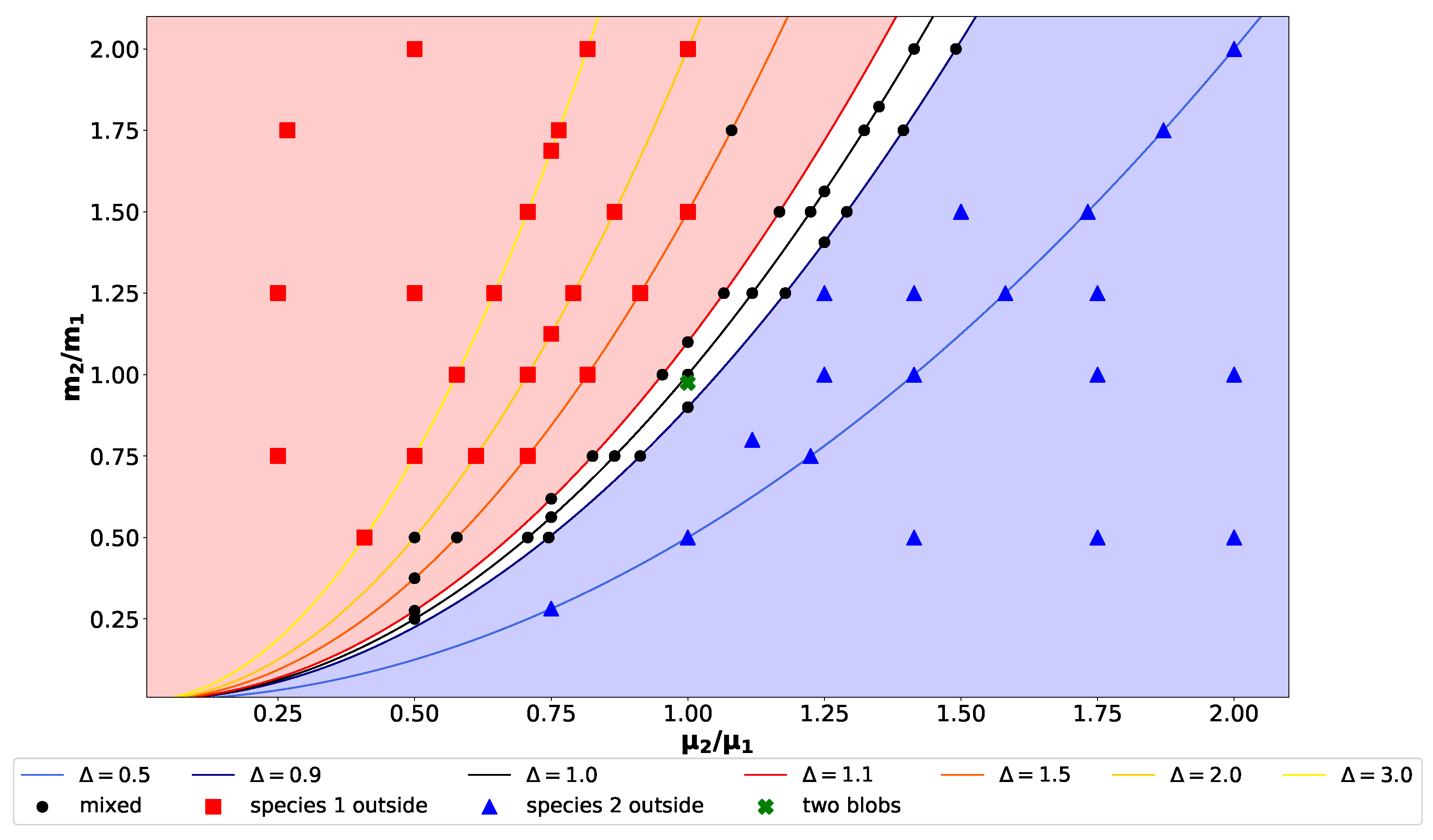Condensedmatter 07 00032 g002