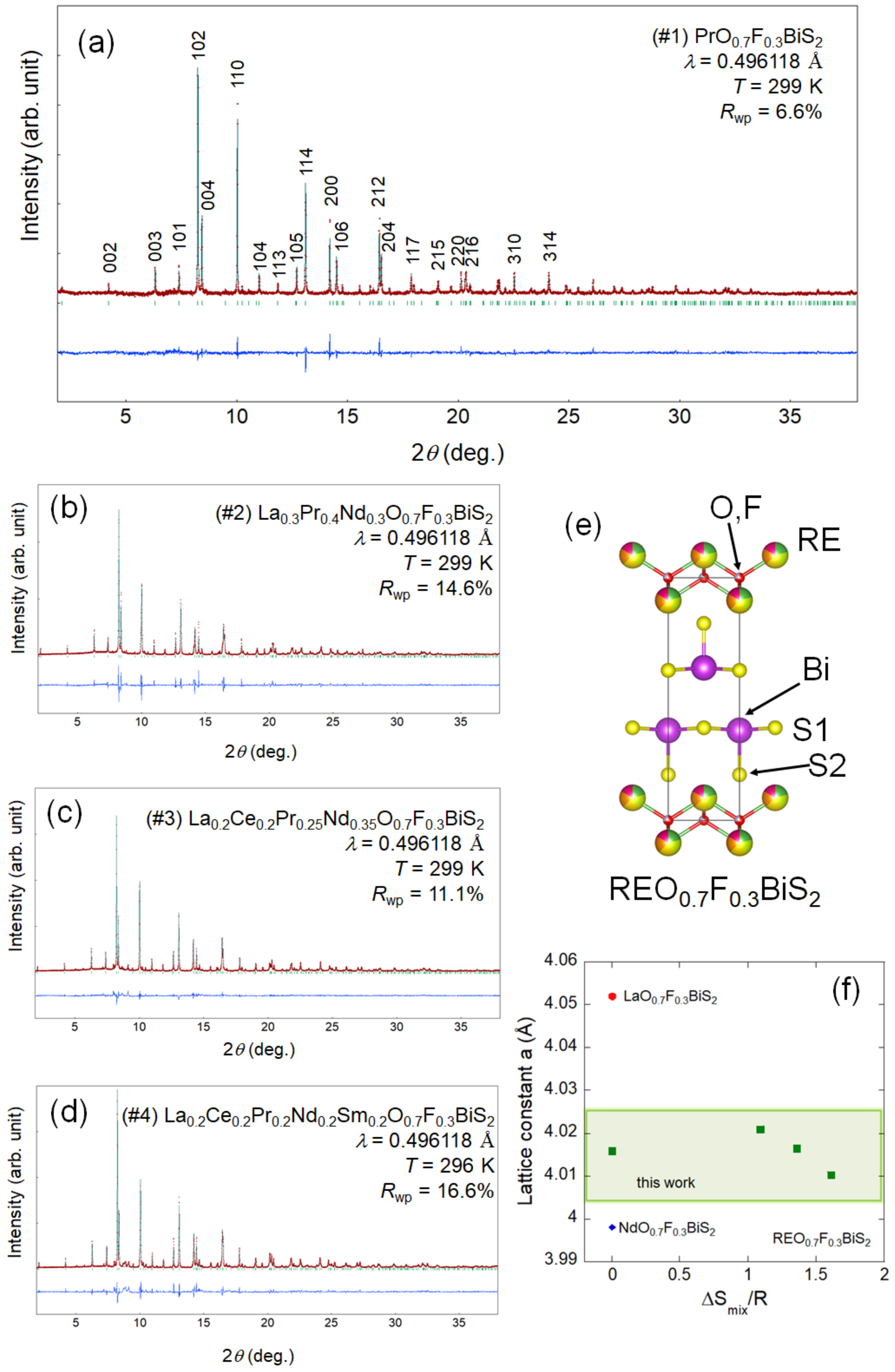 Condensedmatter 07 00034 g001