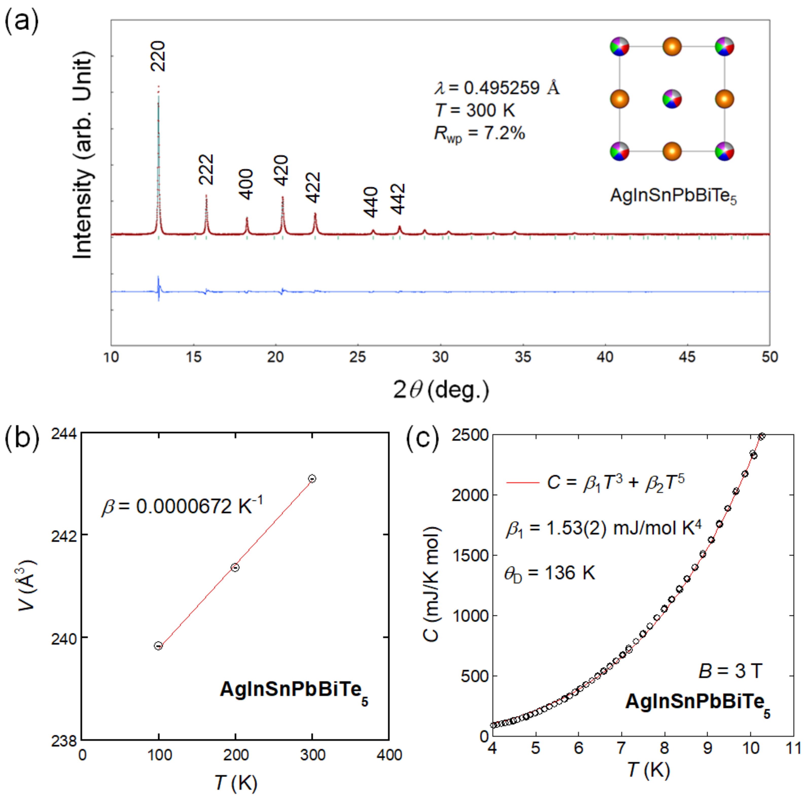 Condensedmatter 07 00034 g005