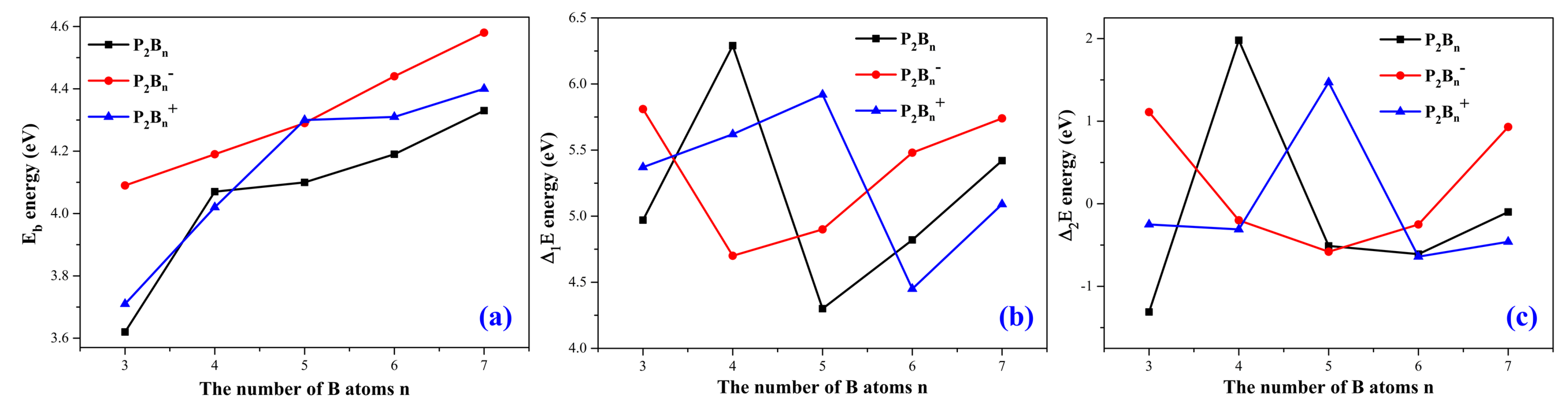 Condensedmatter 07 00036 g004 550
