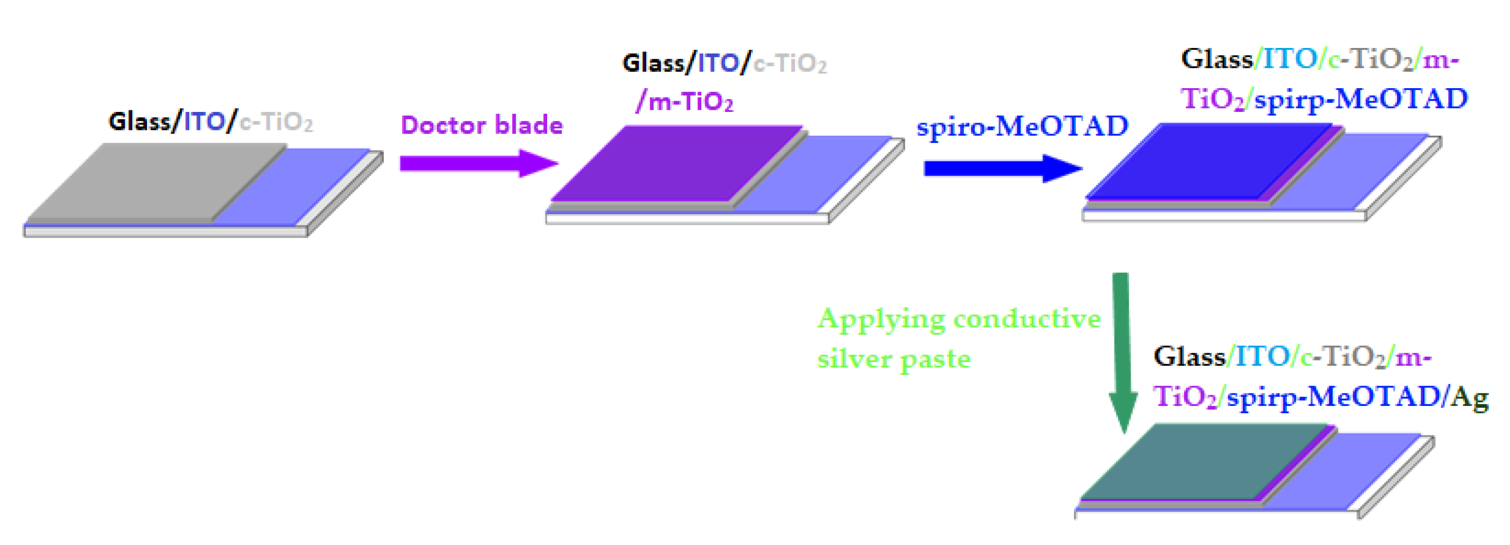 Condensedmatter 07 00039 g001