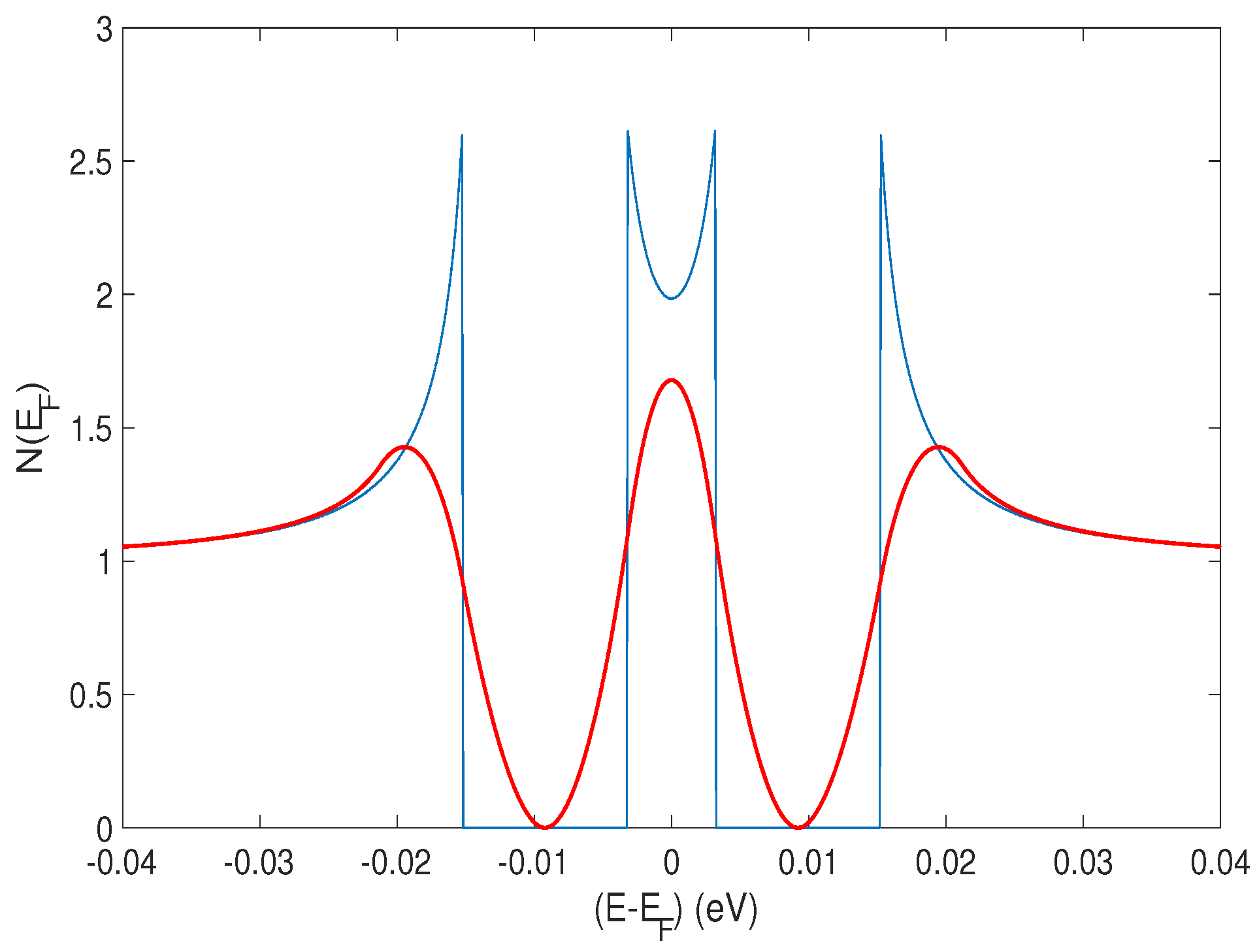 Condensedmatter 07 00041 g003