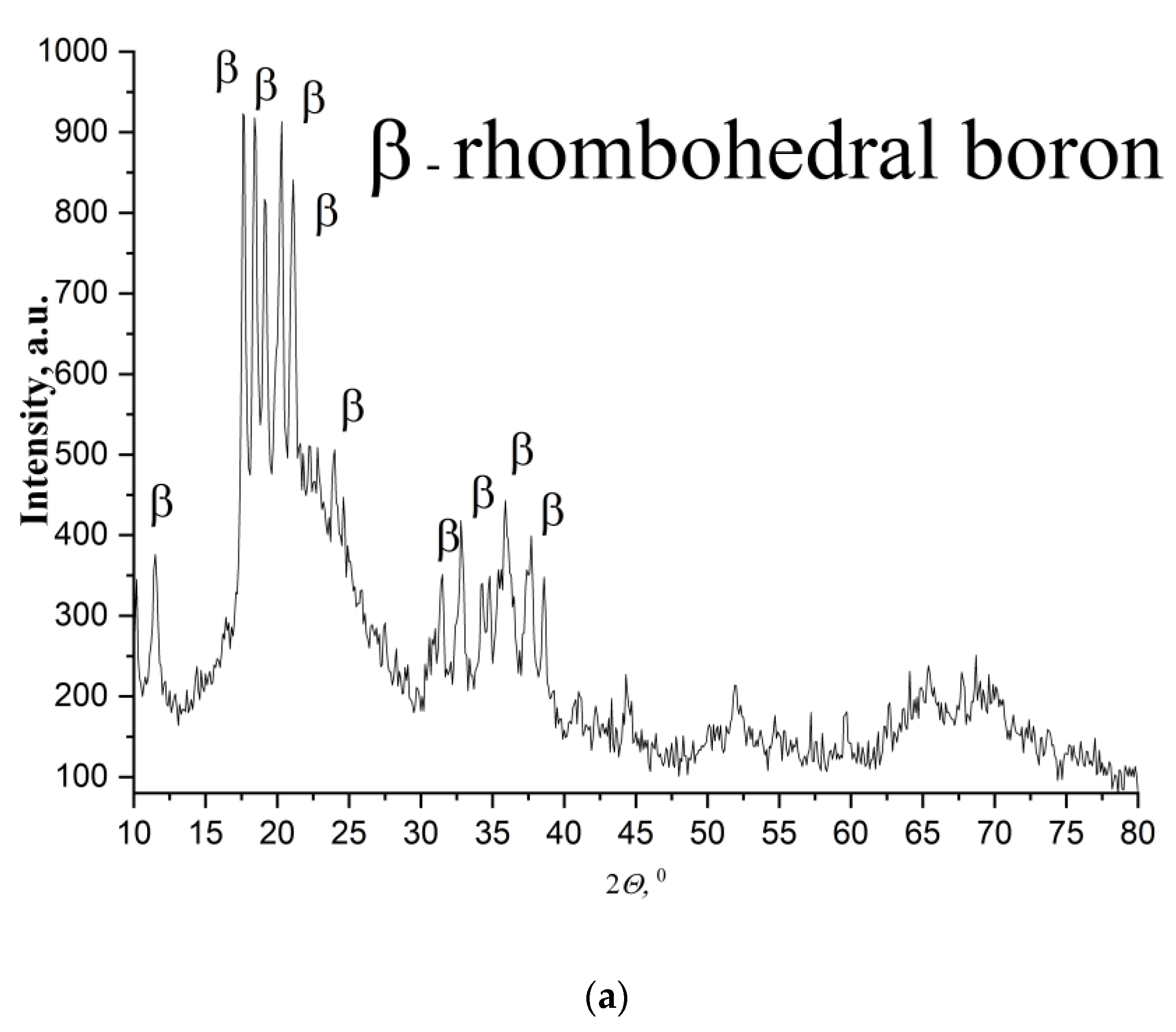 Condensedmatter 07 00042 g002a 550