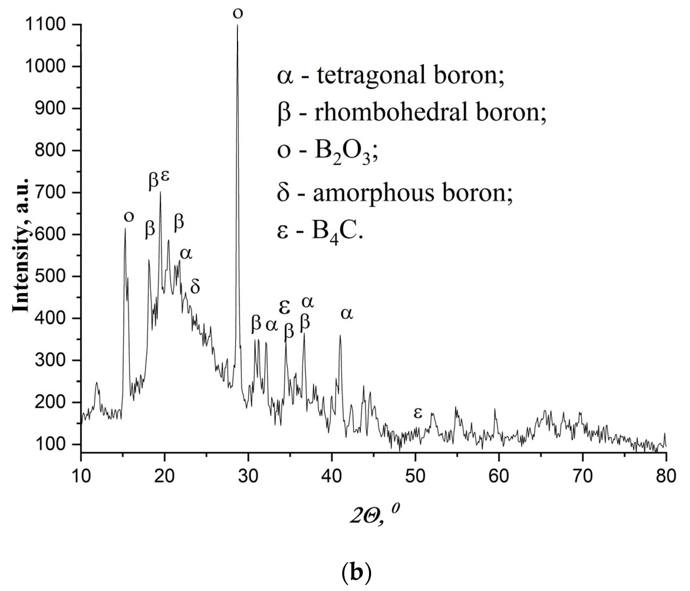 Condensedmatter 07 00042 g002b 550