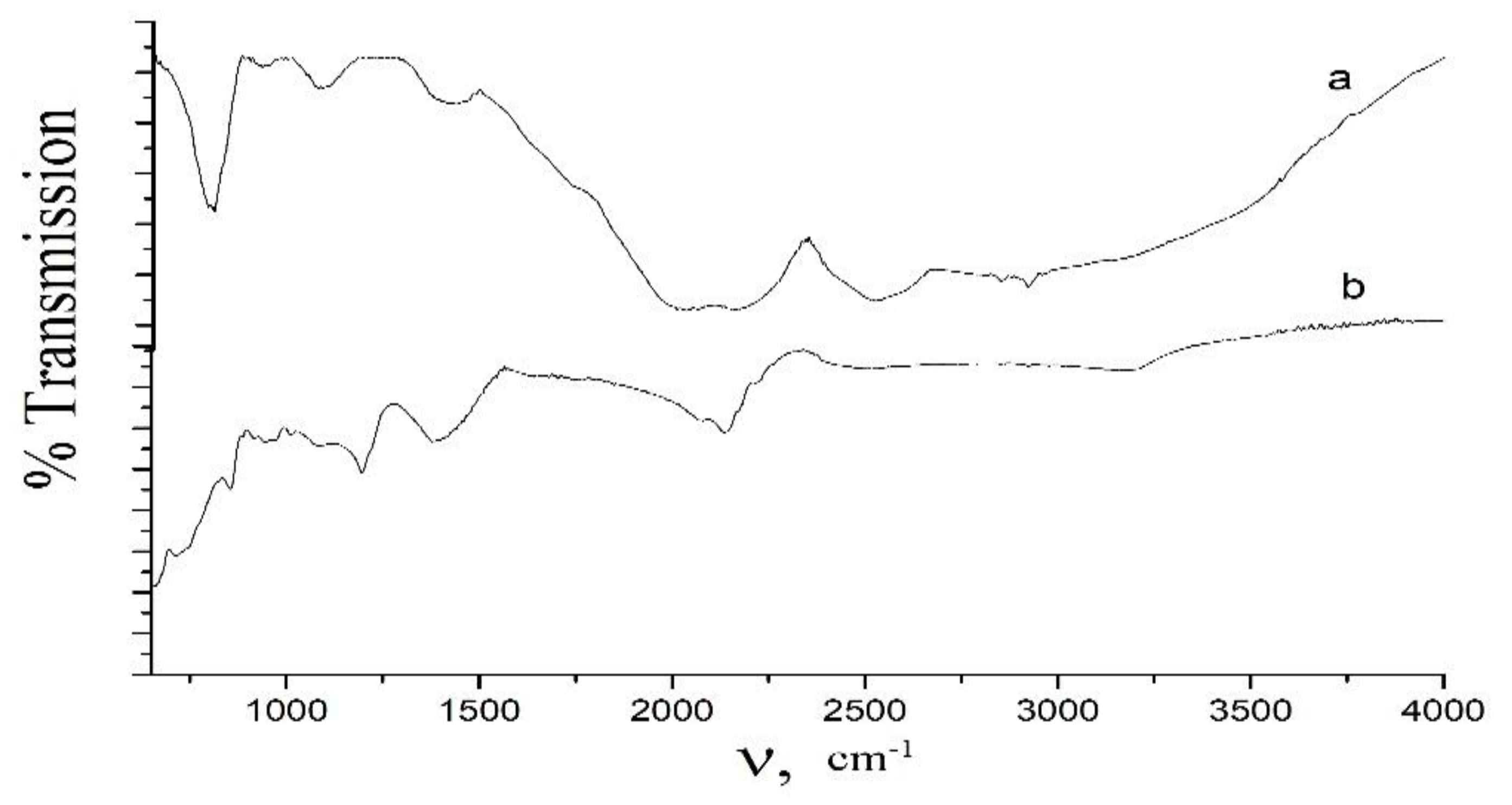 Condensedmatter 07 00042 g003 550