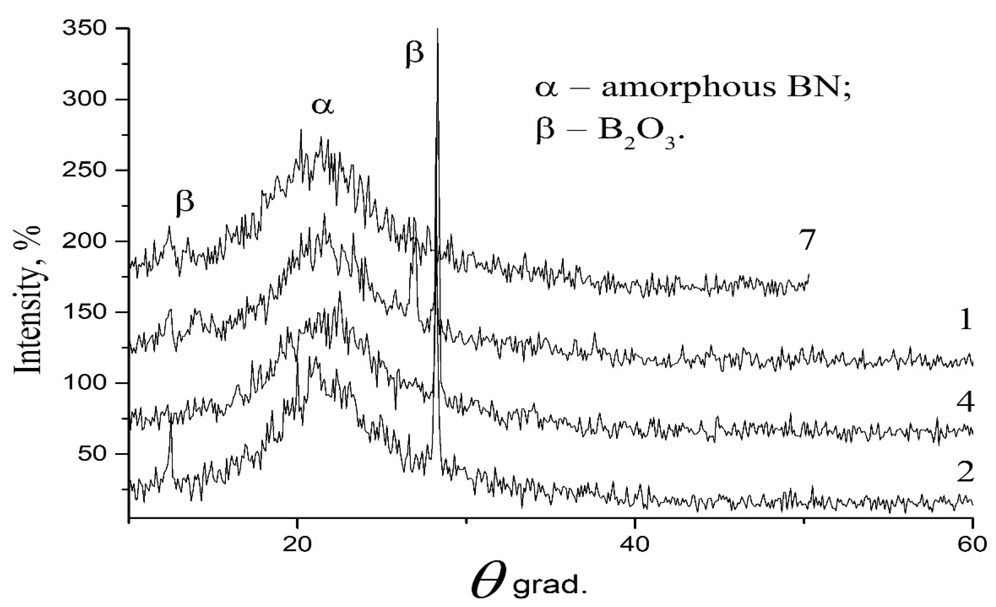 Condensedmatter 07 00042 g008 550
