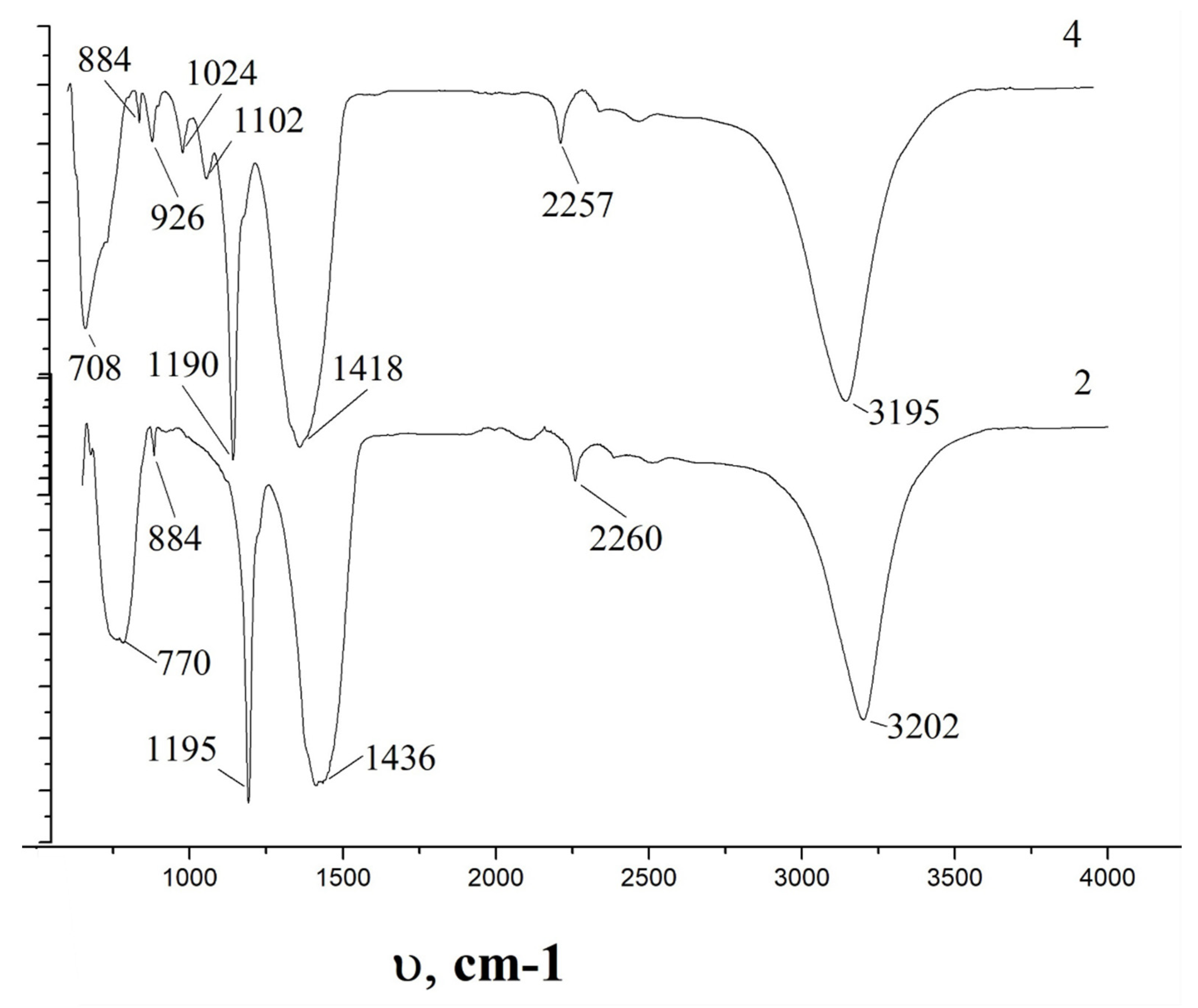 Condensedmatter 07 00042 g009 550