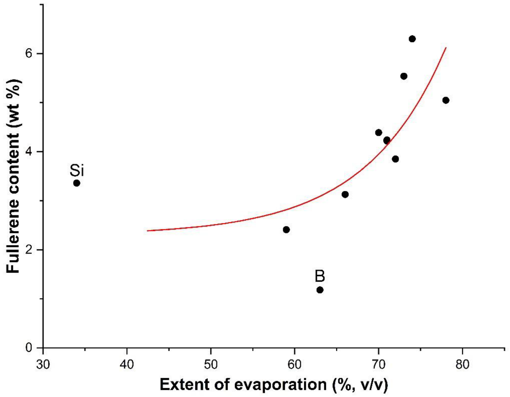 Condensedmatter 07 00044 g003