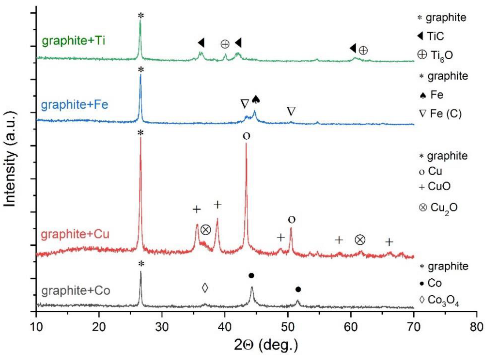 Condensedmatter 07 00044 g004