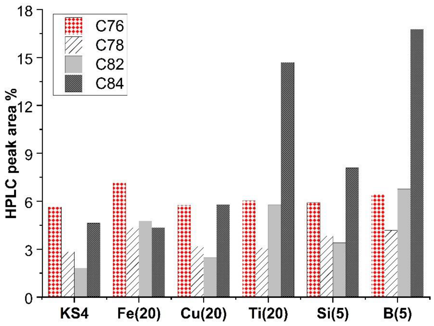 Condensedmatter 07 00044 g006