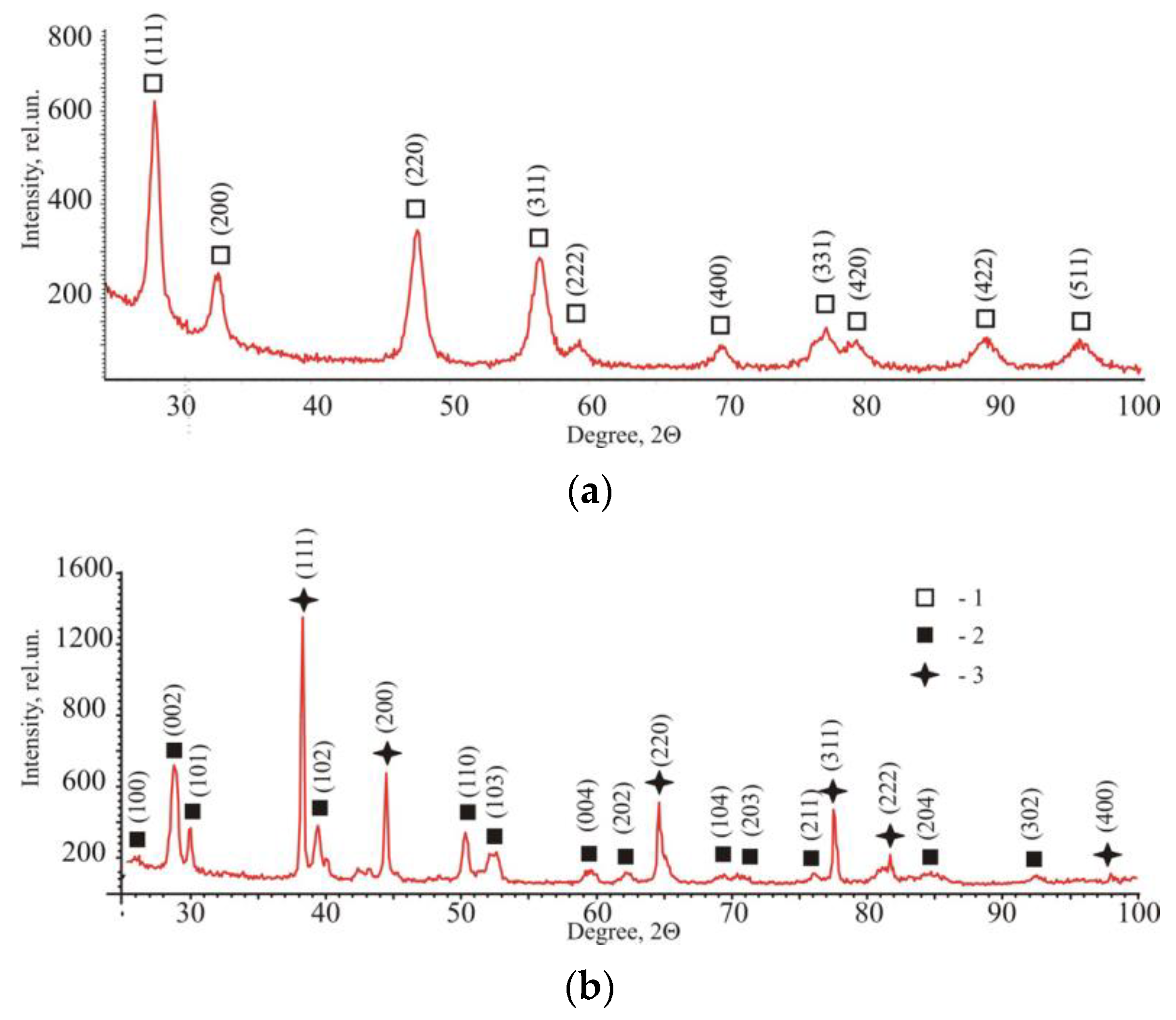 Condensedmatter 07 00045 g001