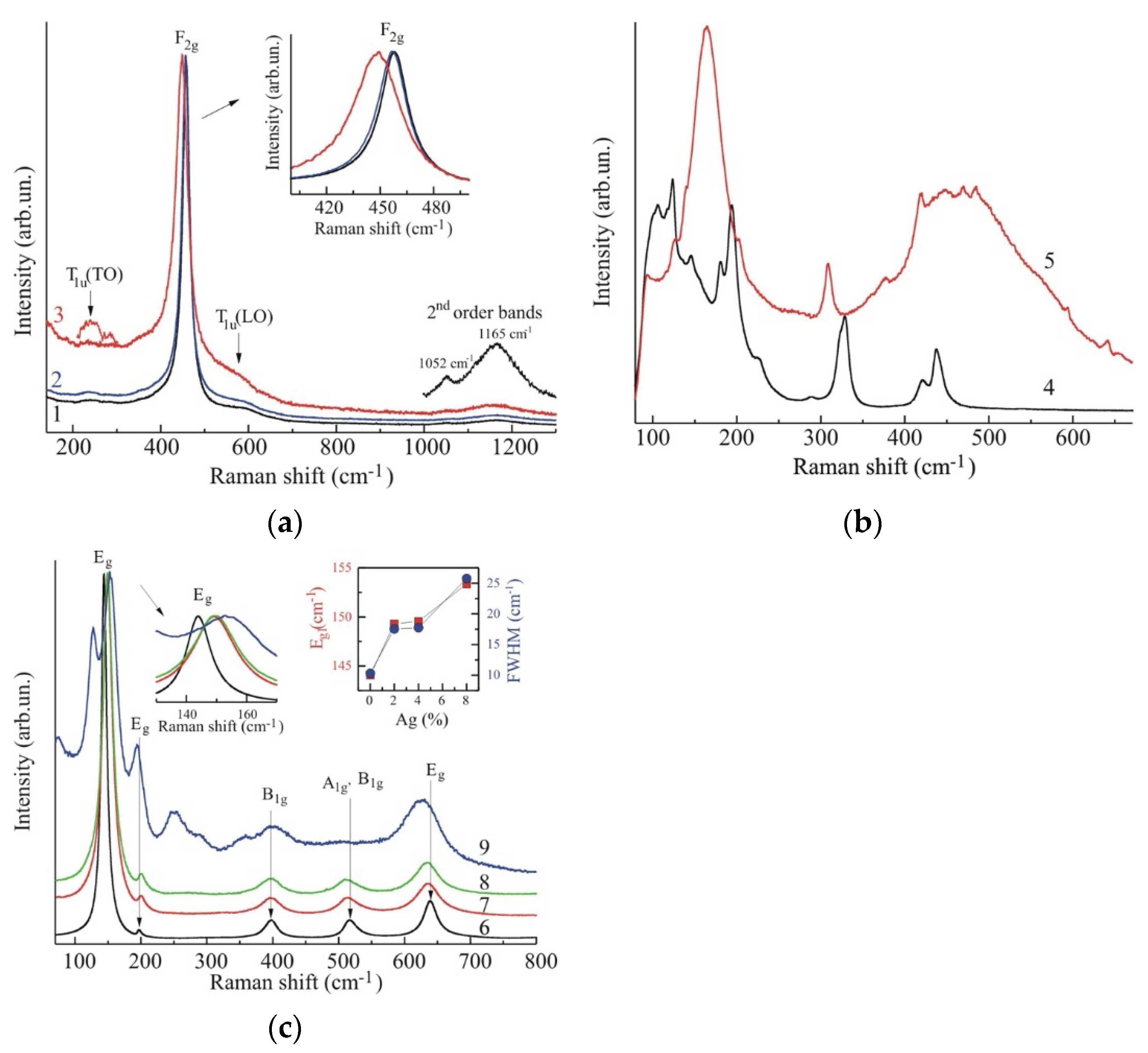 Condensedmatter 07 00045 g003