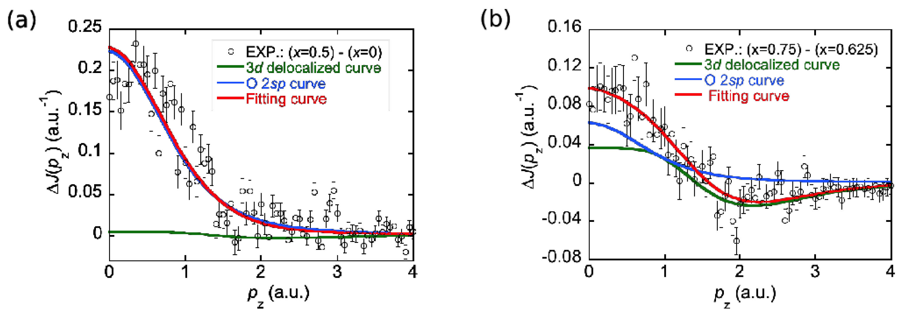 Condensedmatter 07 00047 g005