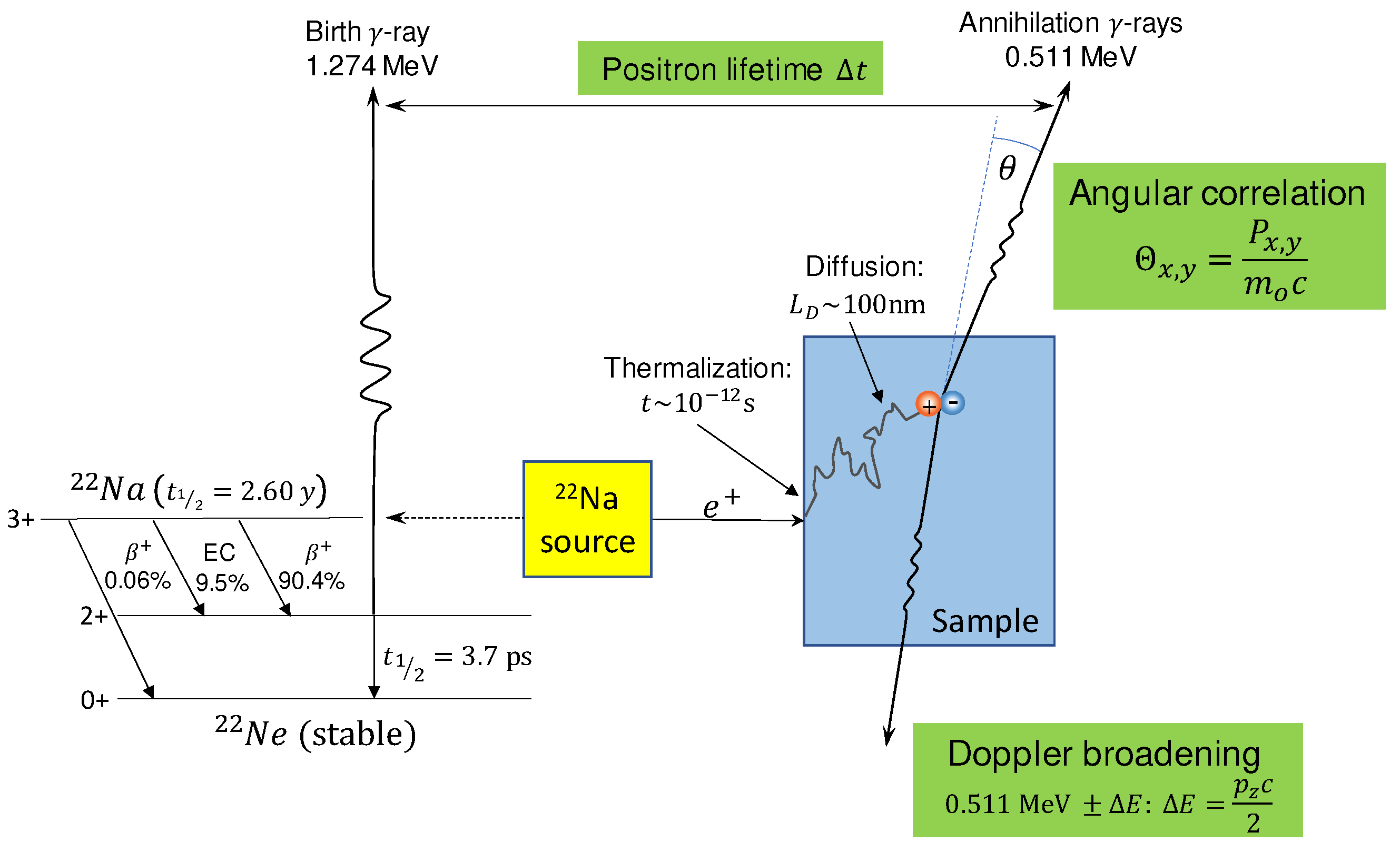 Condensedmatter 07 00047 g007