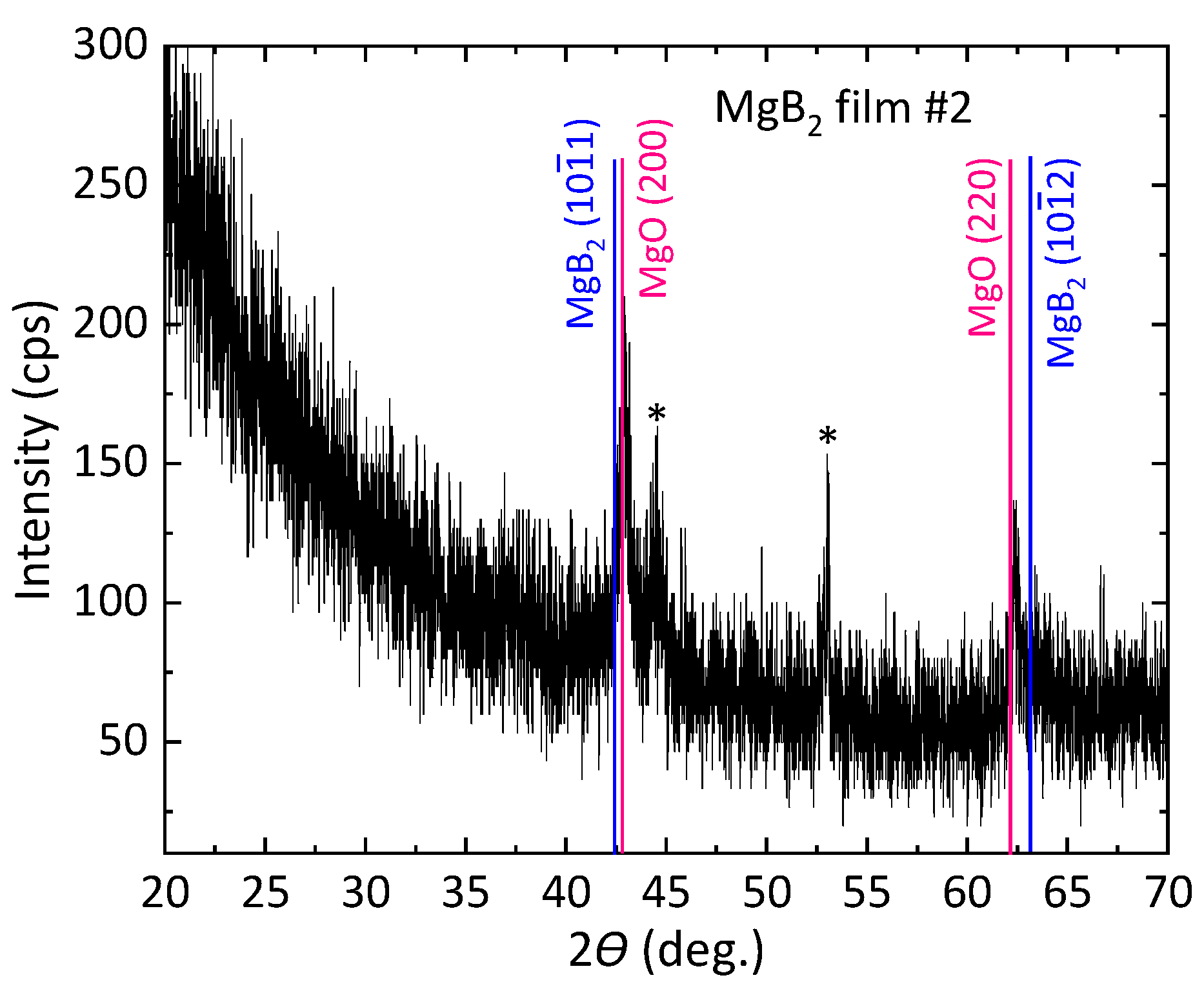 Condensedmatter 07 00048 g003 Condensedmatter 07 00048 g003