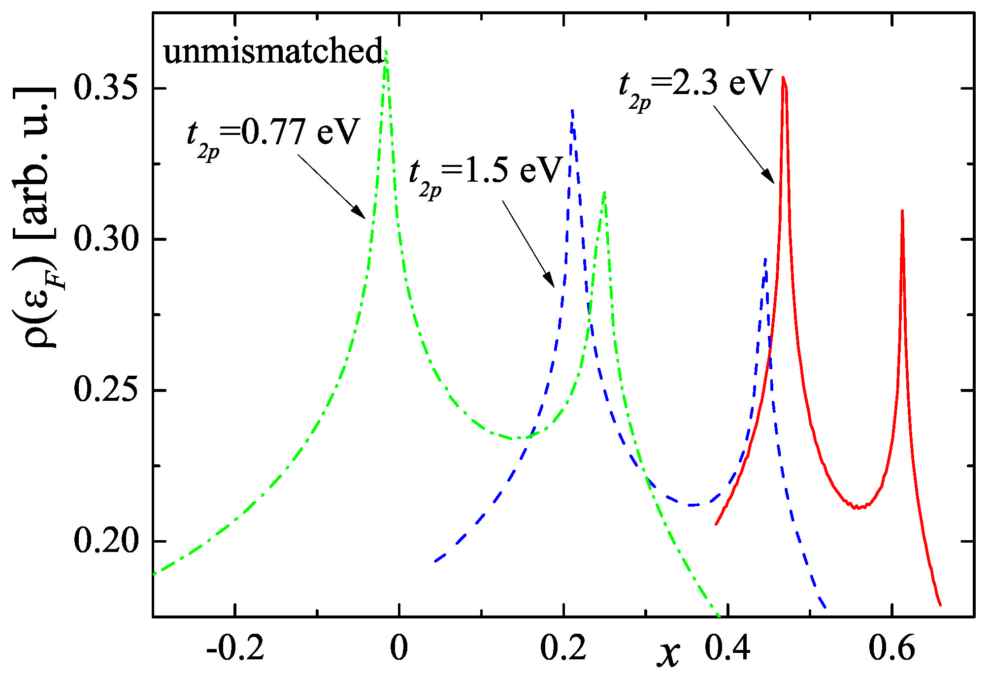 Condensedmatter 07 00050 g002 Condensedmatter 07 00050 g002