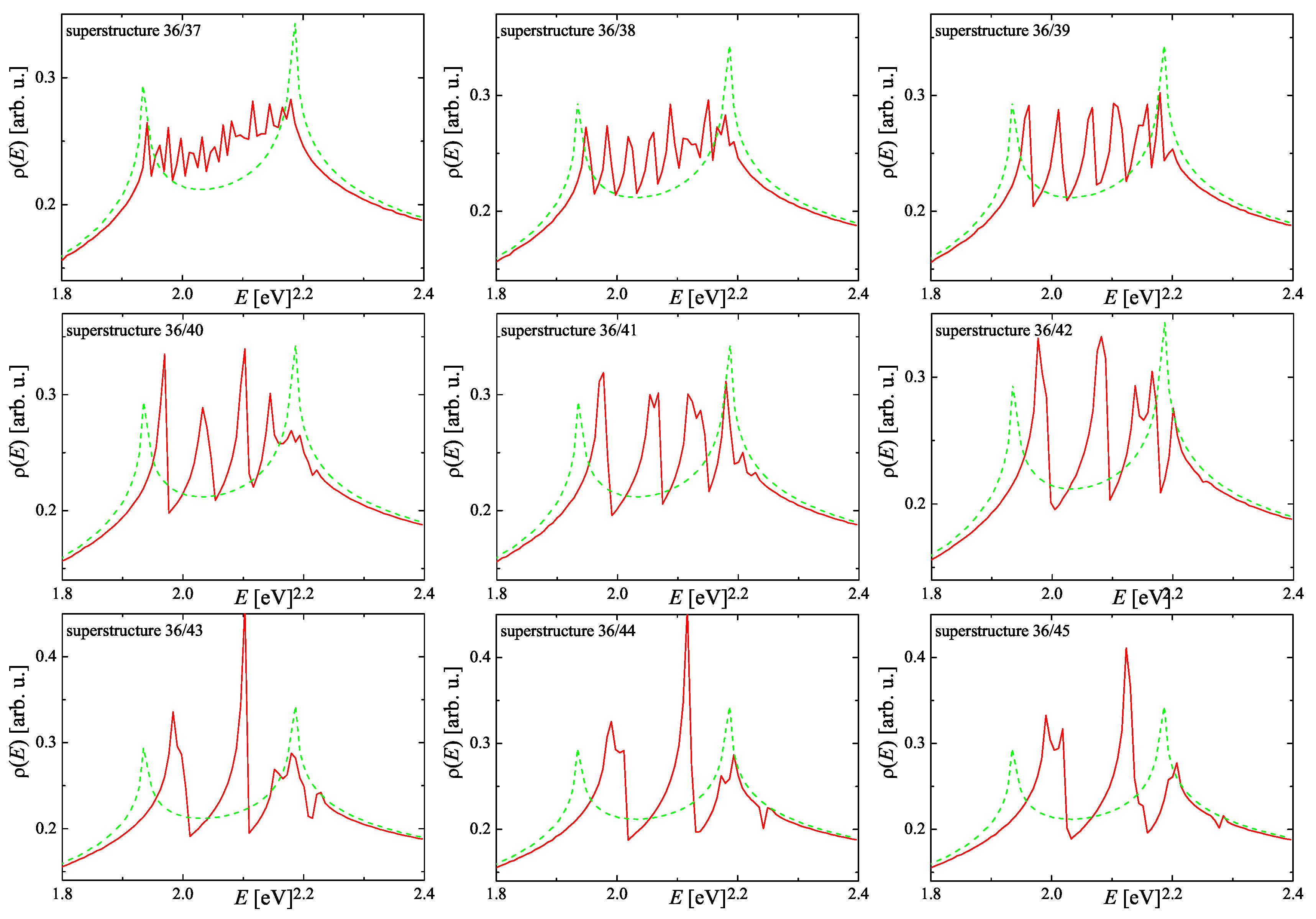 Condensedmatter 07 00050 g003 Condensedmatter 07 00050 g003
