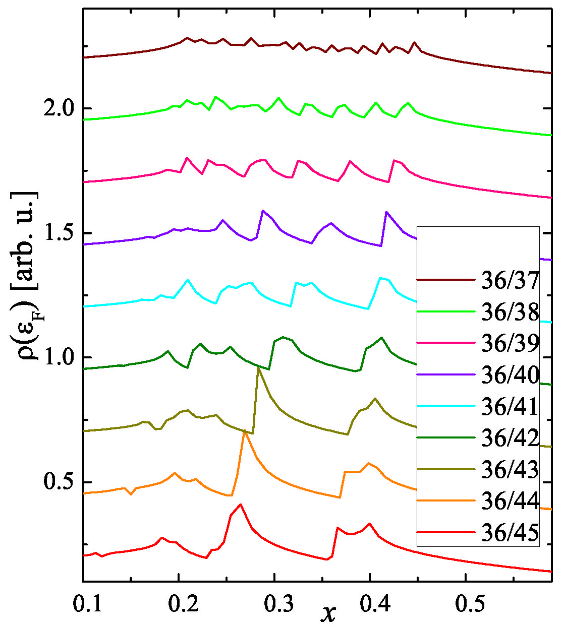 Condensedmatter 07 00050 g004 Condensedmatter 07 00050 g004