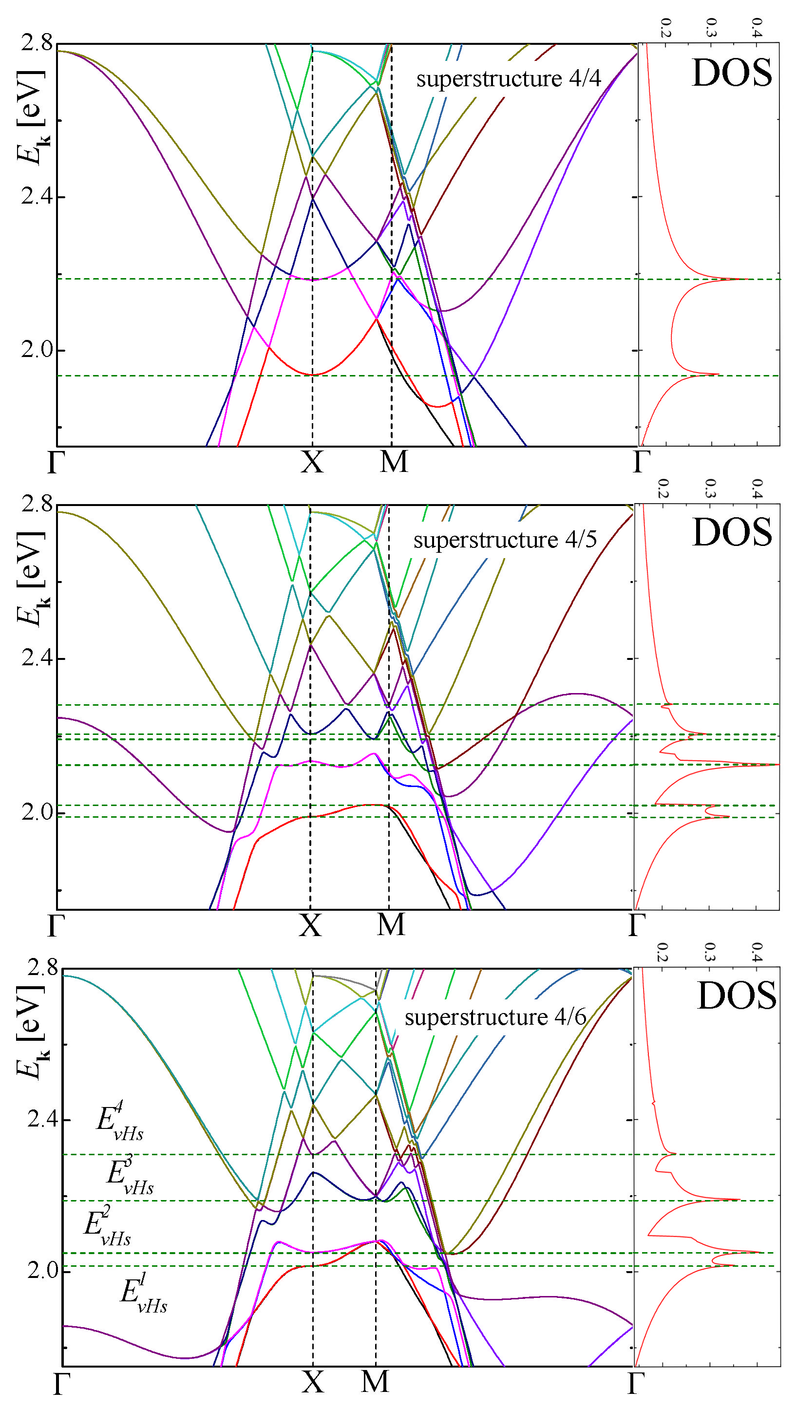 Condensedmatter 07 00050 g006 Condensedmatter 07 00050 g006