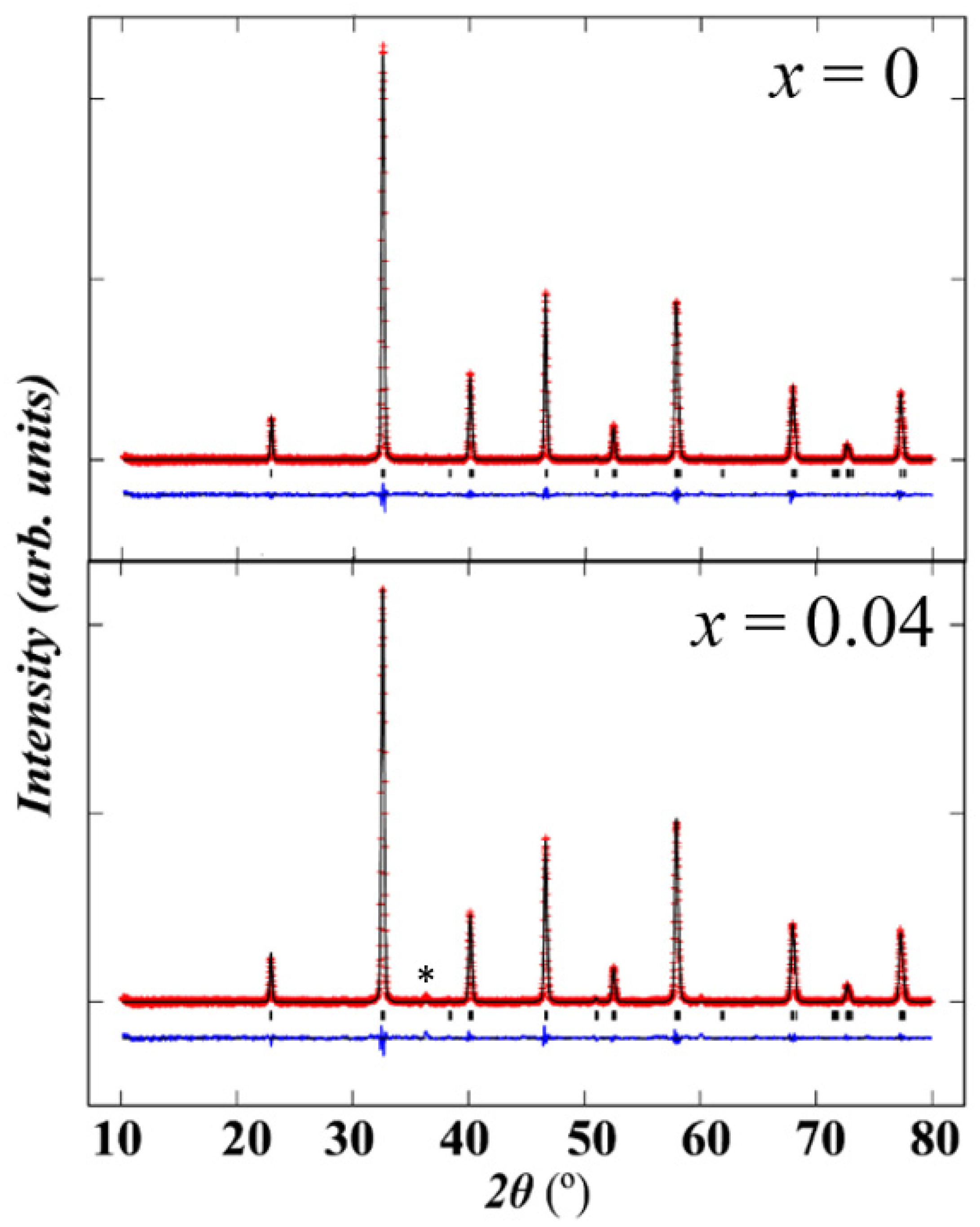Condensedmatter 07 00051 g001 Condensedmatter 07 00051 g001