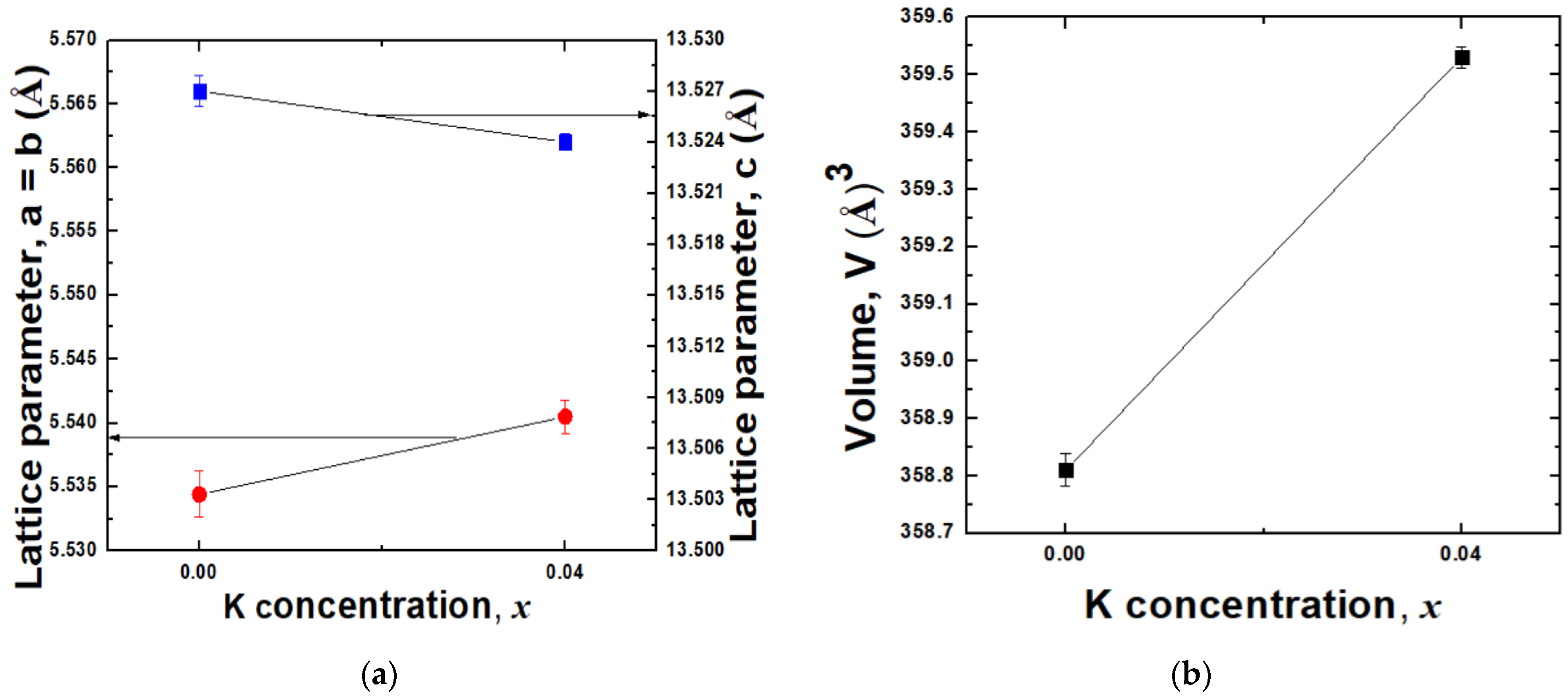 Condensedmatter 07 00051 g002 Condensedmatter 07 00051 g002