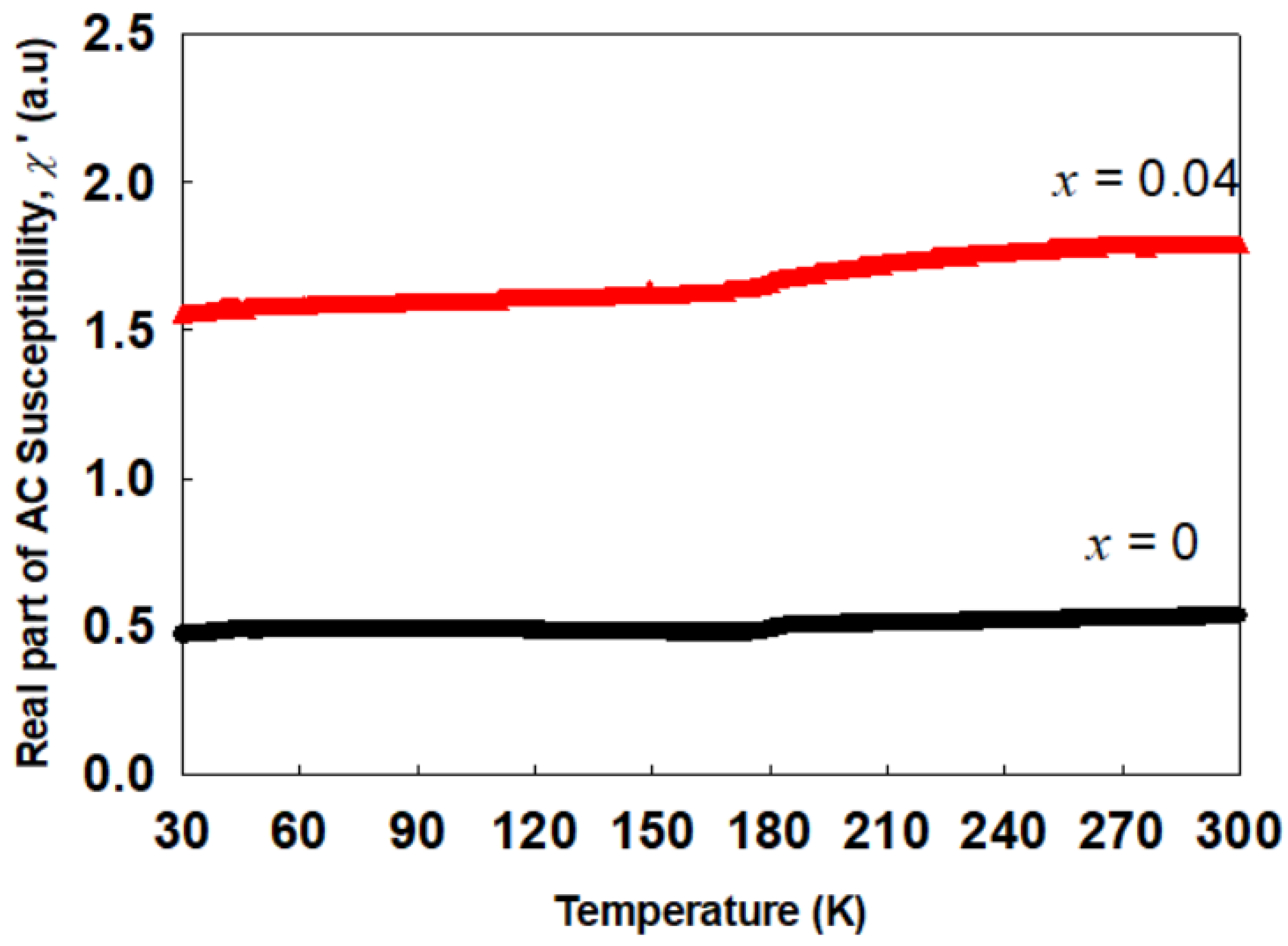 Condensedmatter 07 00051 g004 Condensedmatter 07 00051 g004